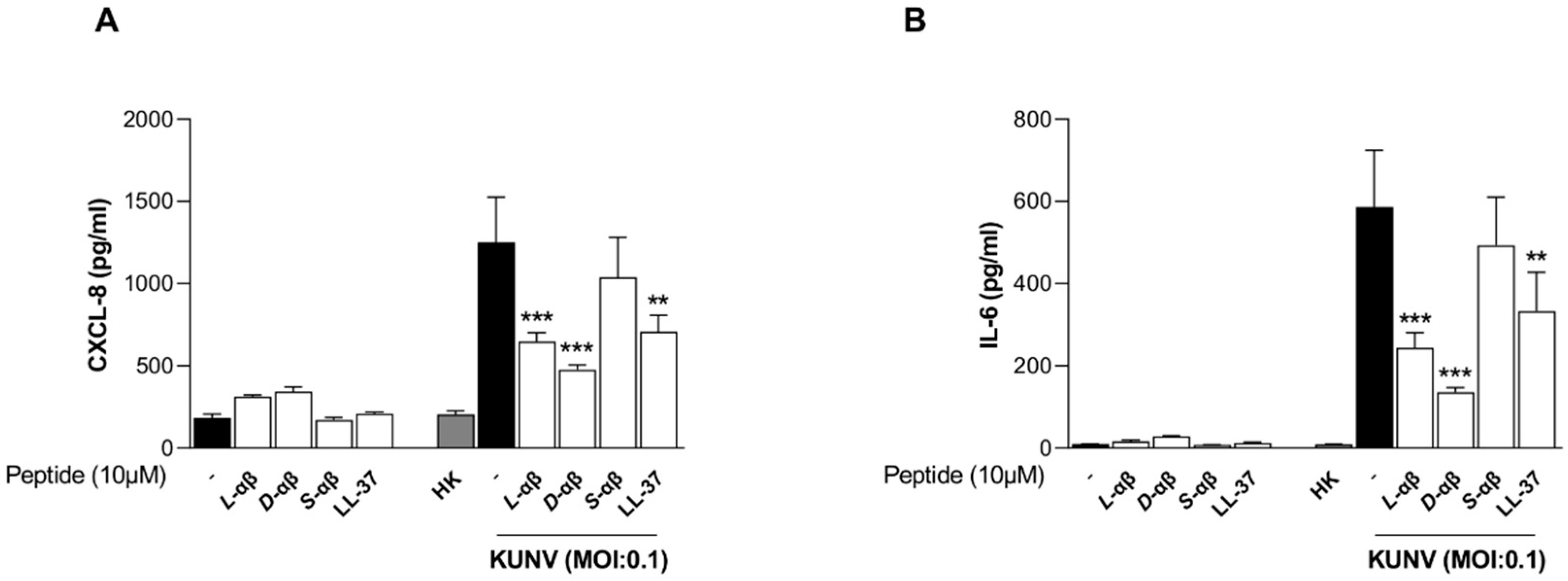 Viruses 16 01770 g007