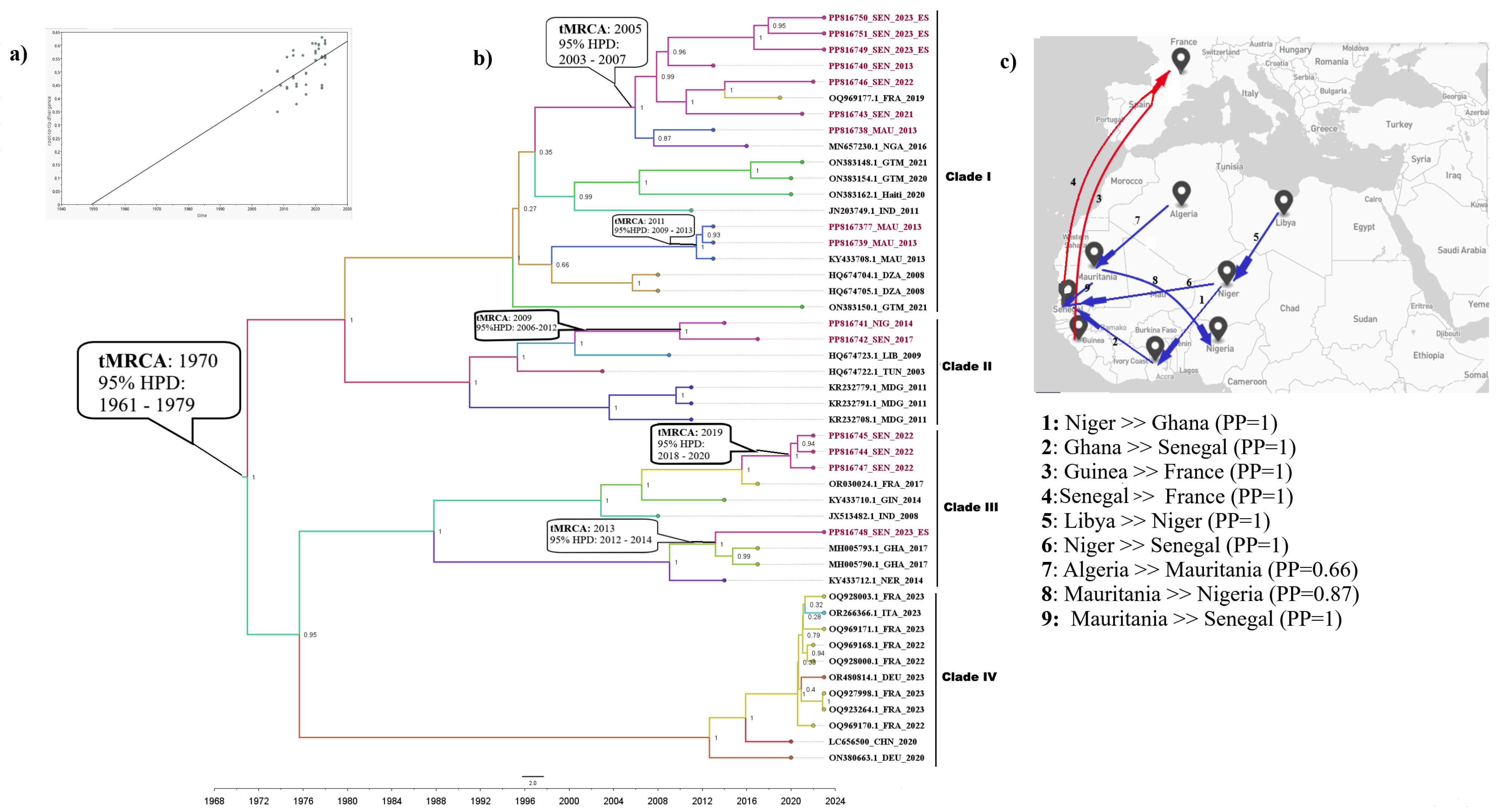 Viruses 16 01772 g003