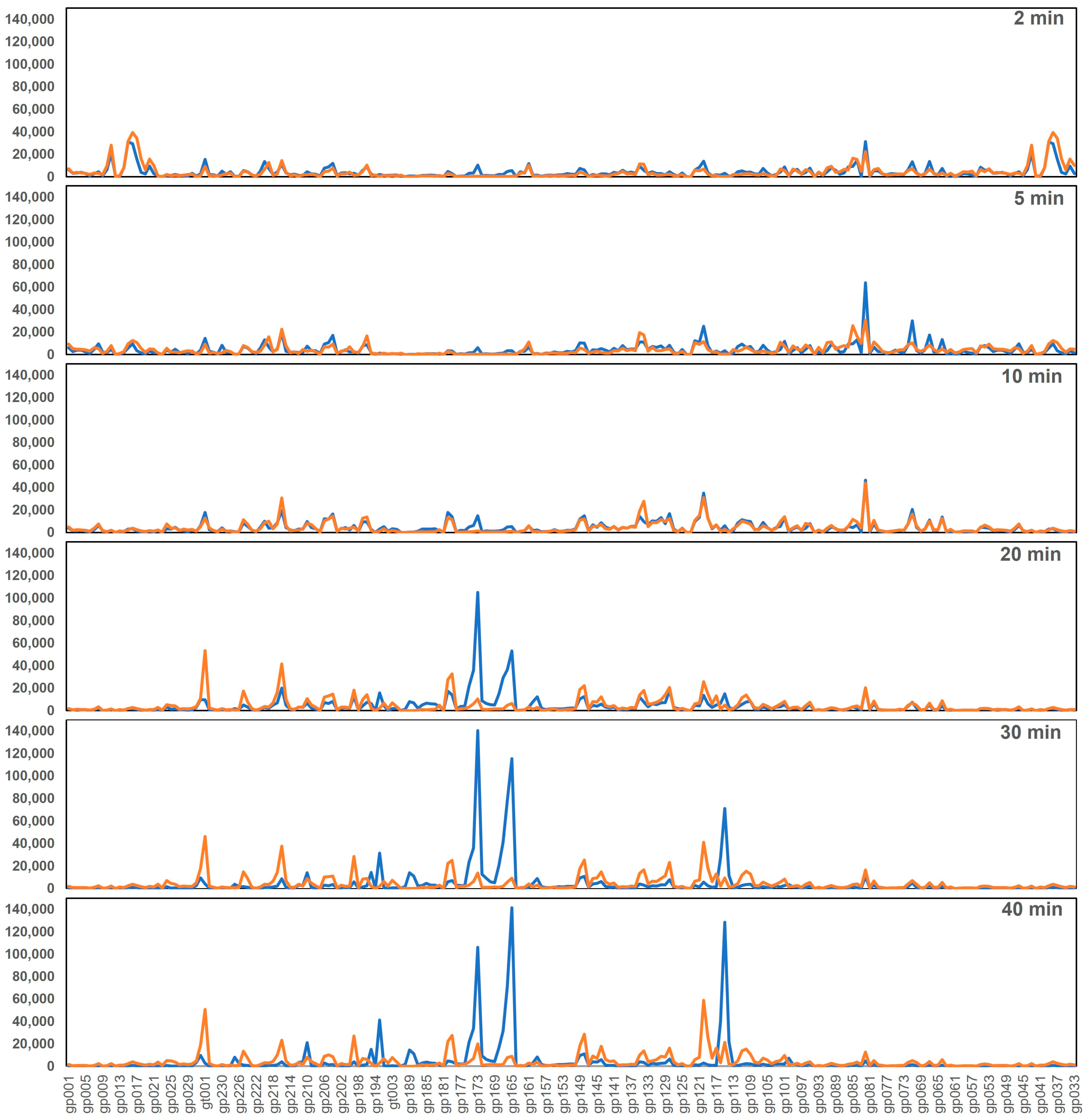 Viruses 16 01773 g007 Viruses 16 01773 g007