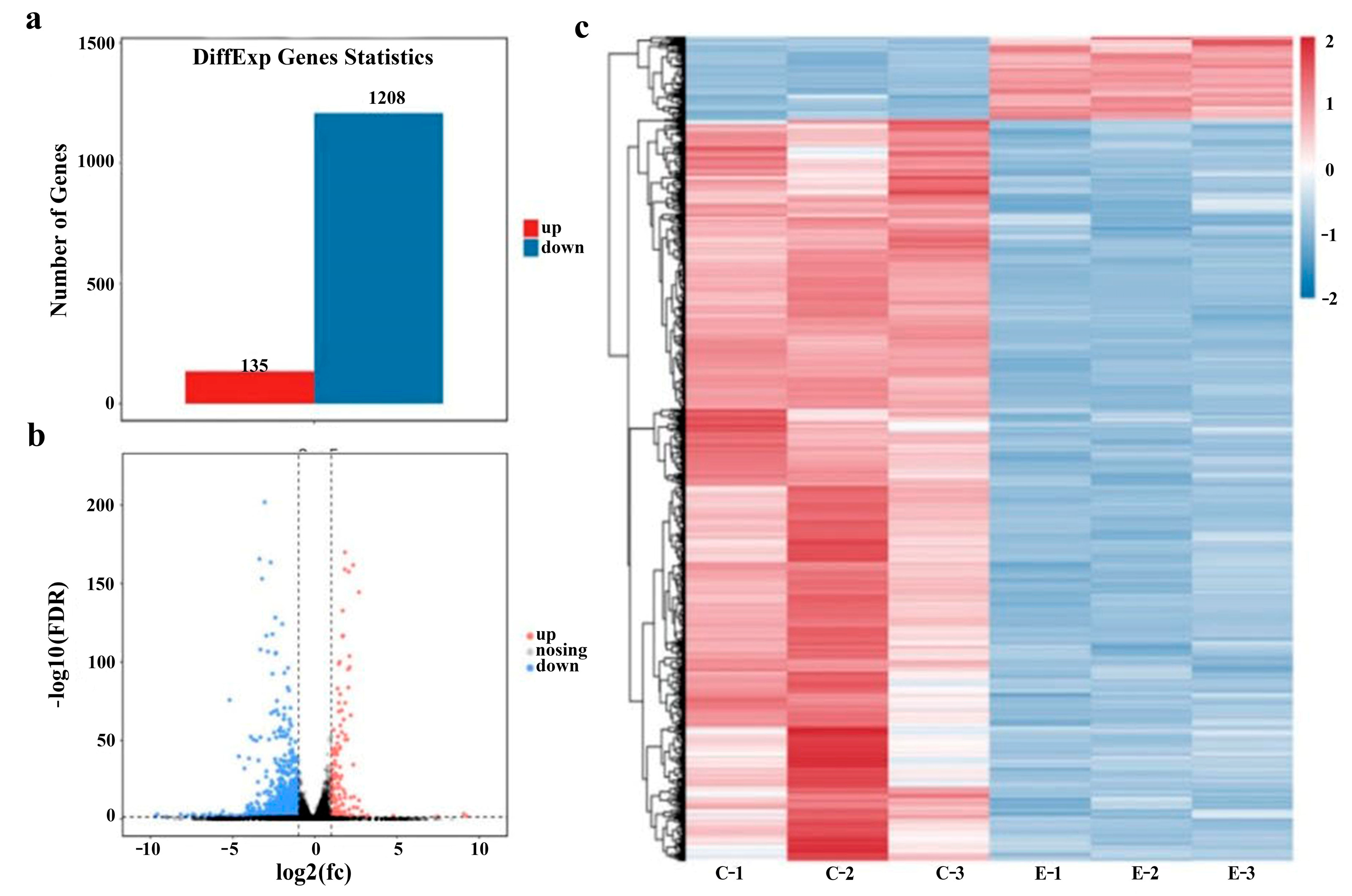 Viruses 16 01787 g004