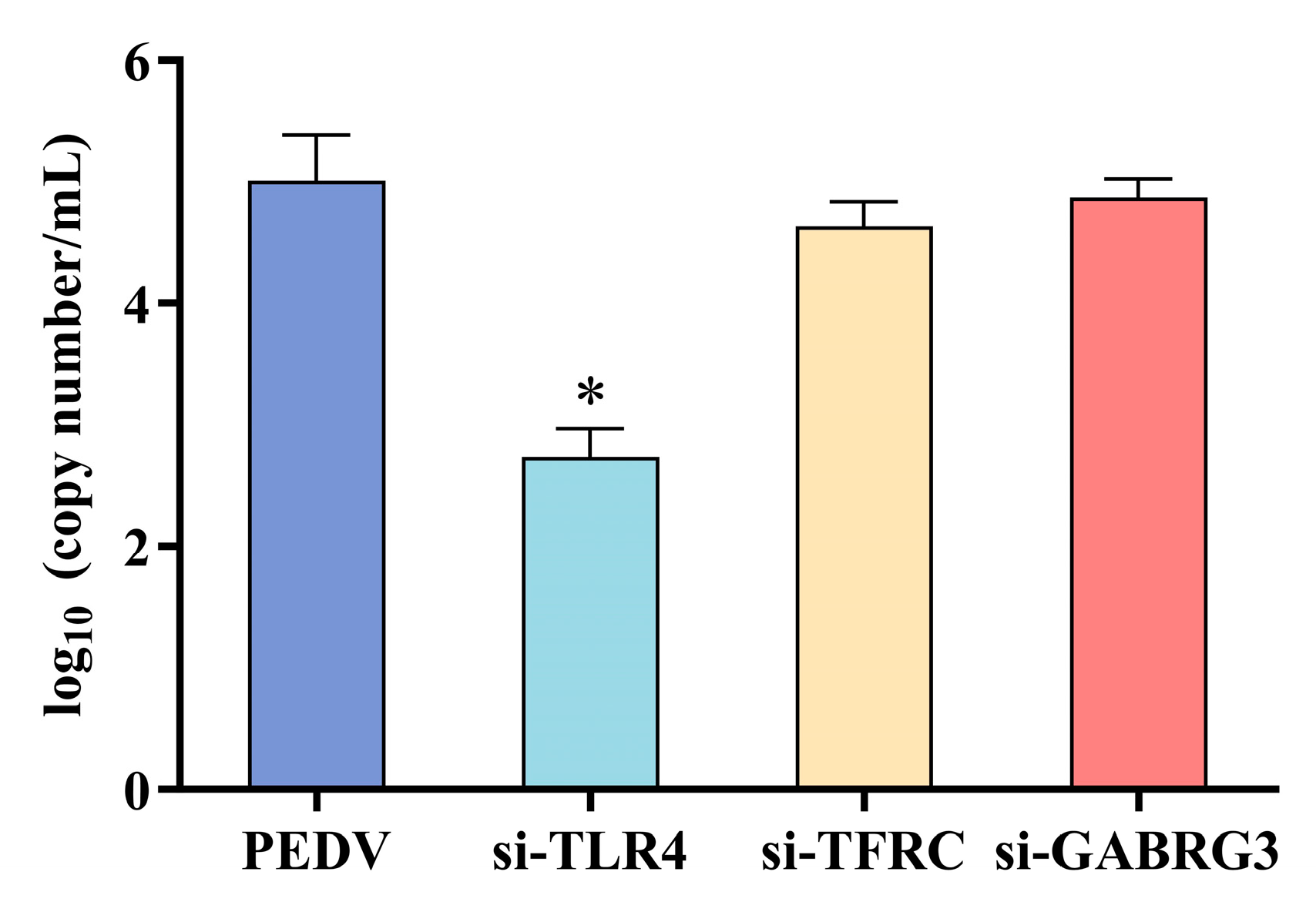 Viruses 16 01787 g005