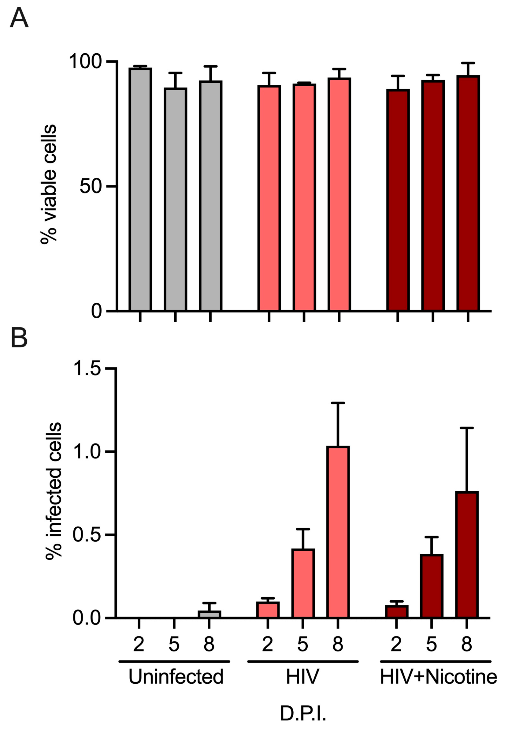 Viruses 16 01797 g001