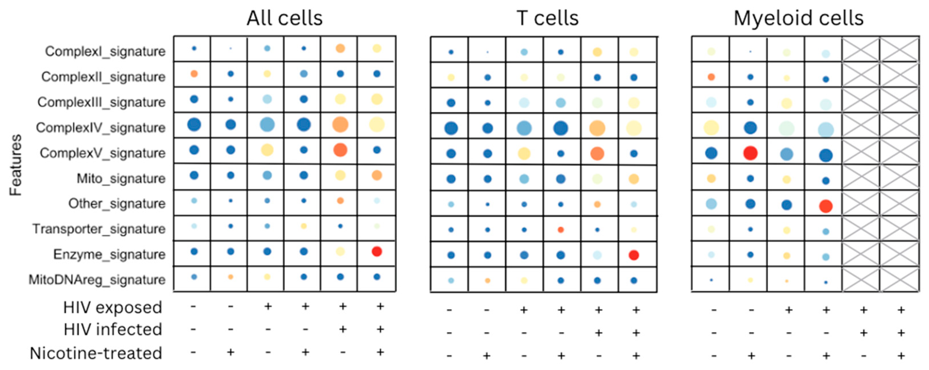 Viruses 16 01797 g004