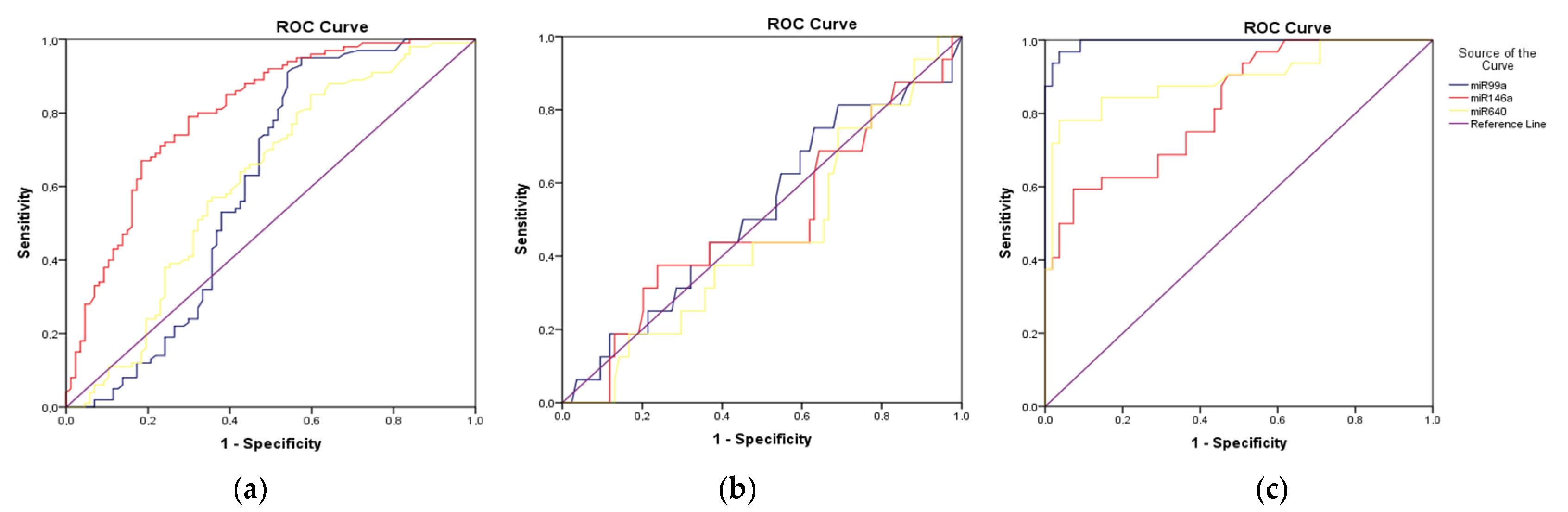 Viruses 16 01799 g003