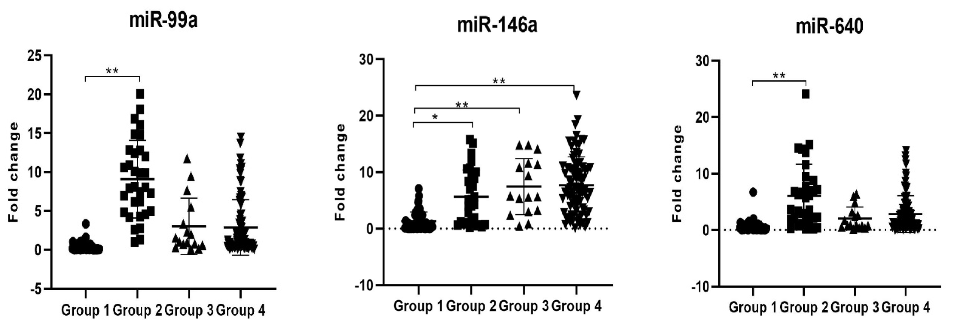 Viruses 16 01799 g004