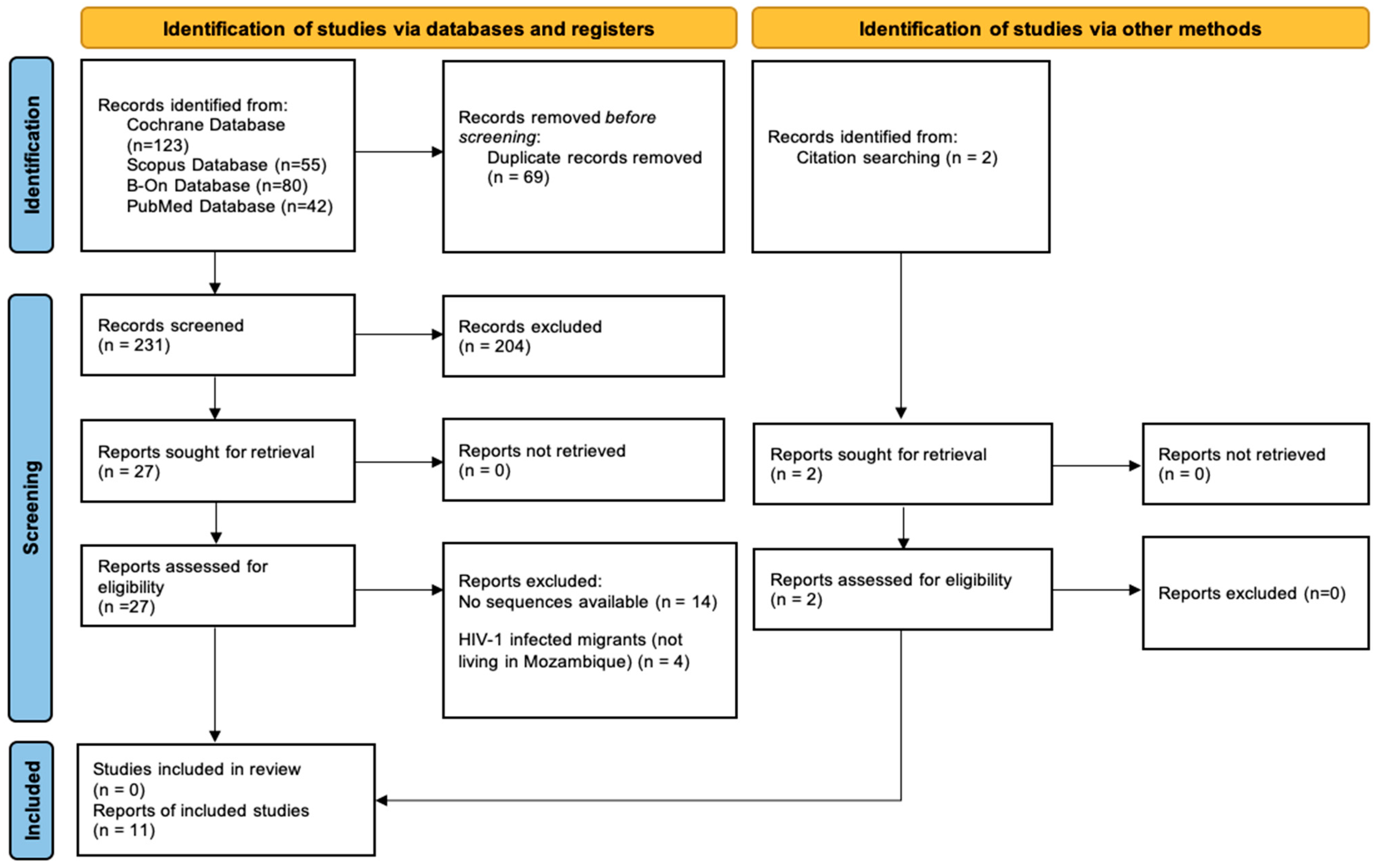Viruses 16 01808 g001