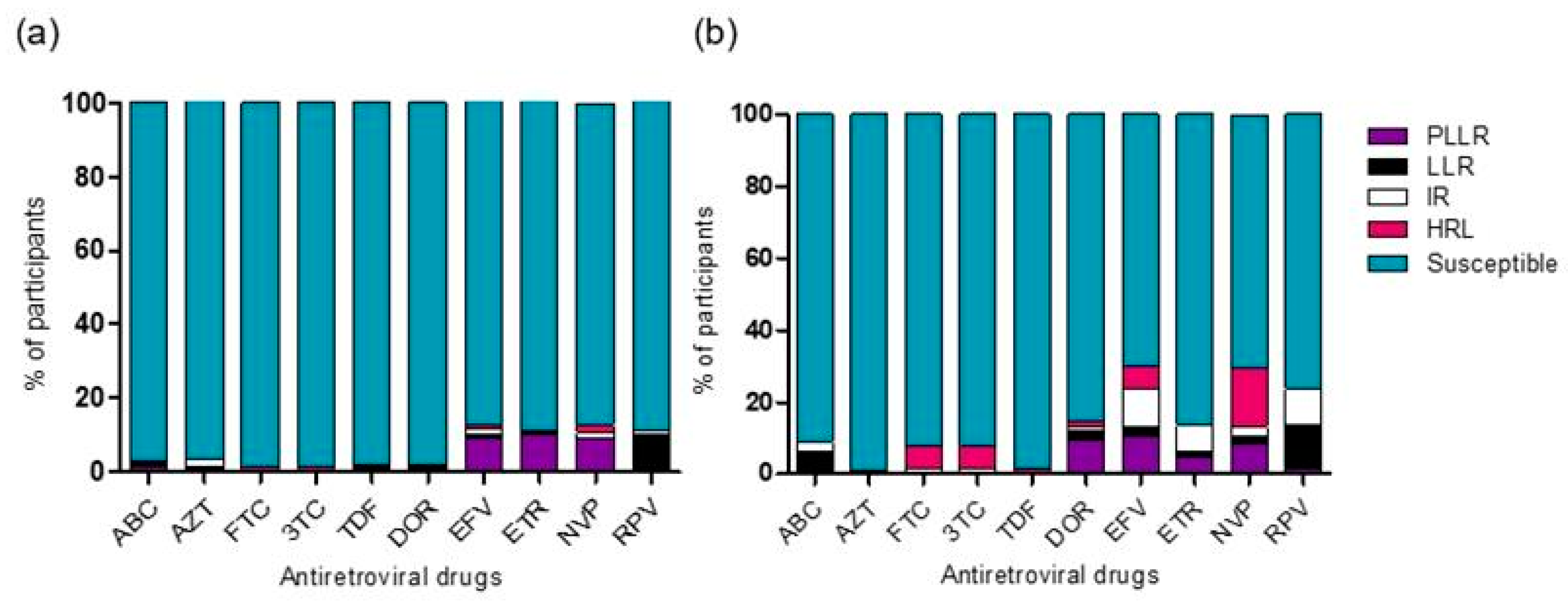 Viruses 16 01808 g003