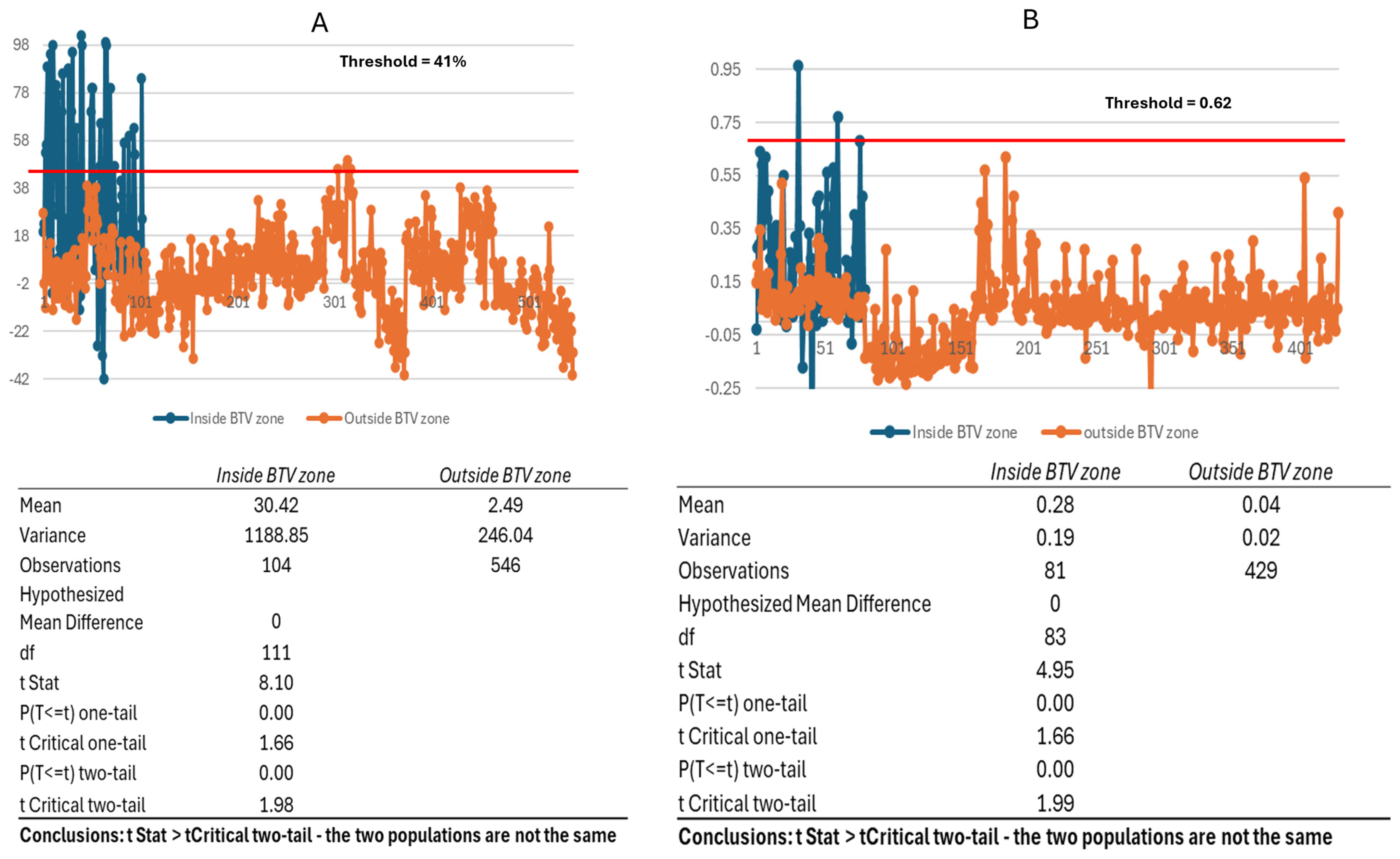 Viruses 16 01810 g003
