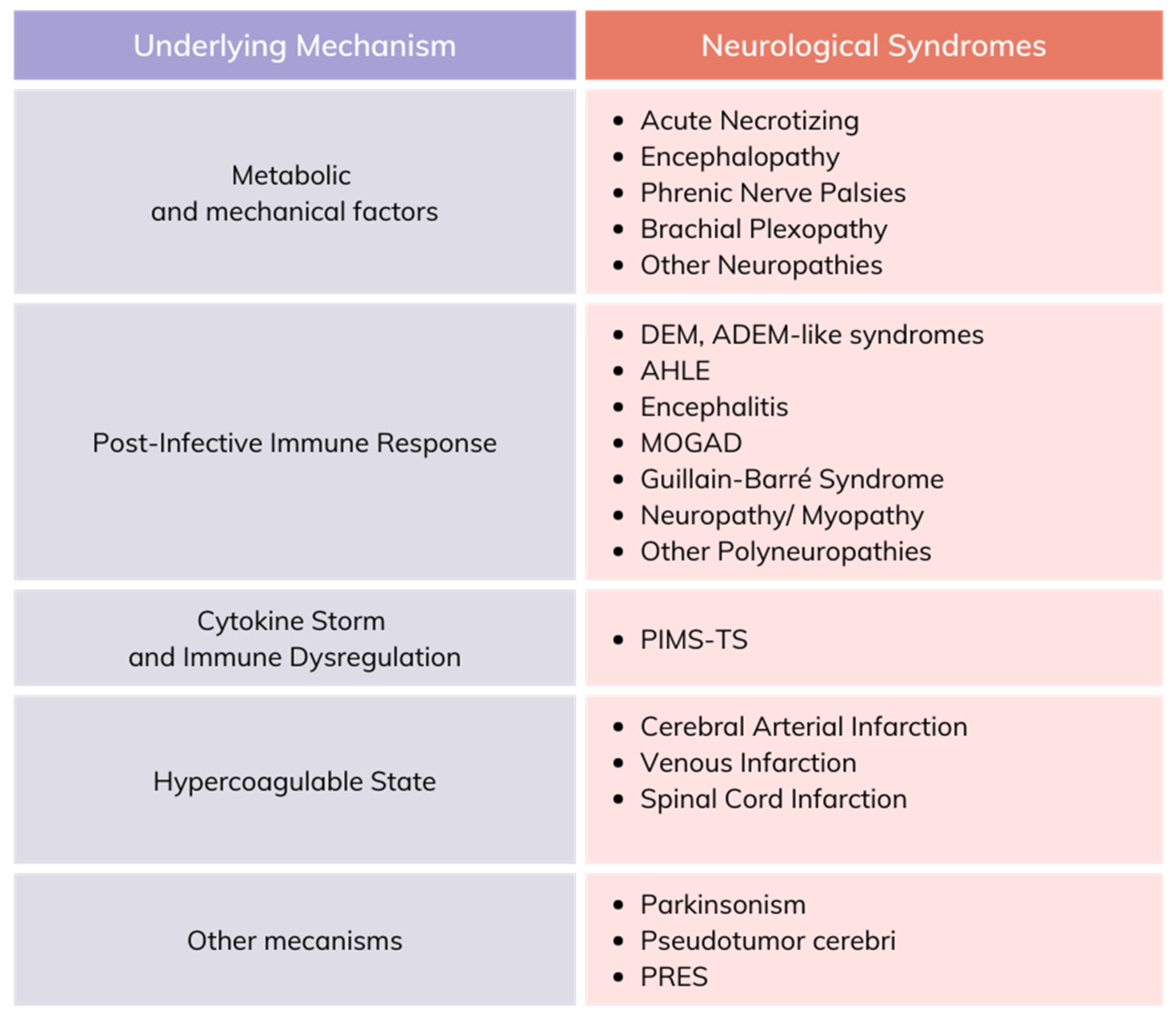 Viruses 16 01811 g004
