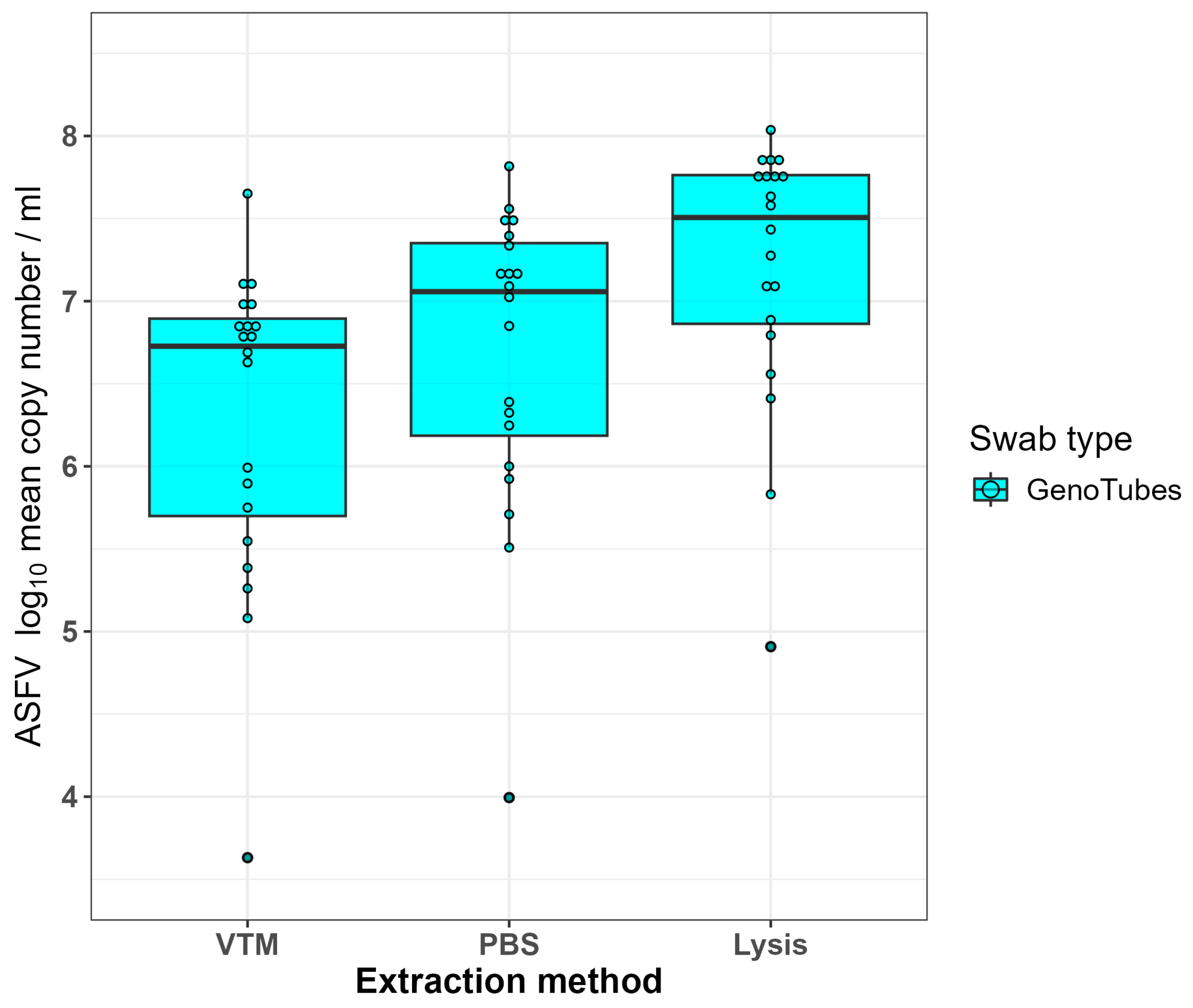 Viruses 16 01812 g002