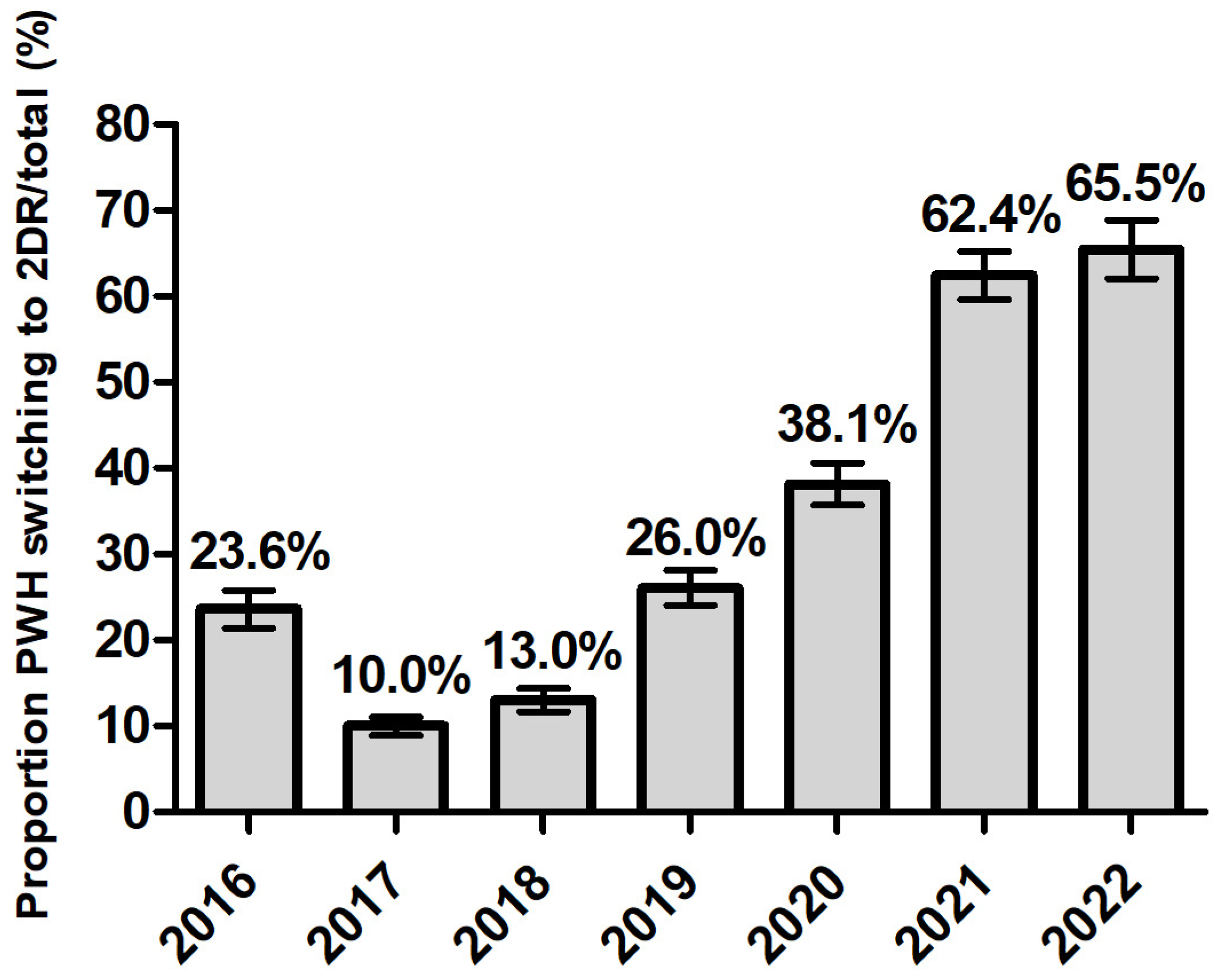 Viruses 16 01822 g002