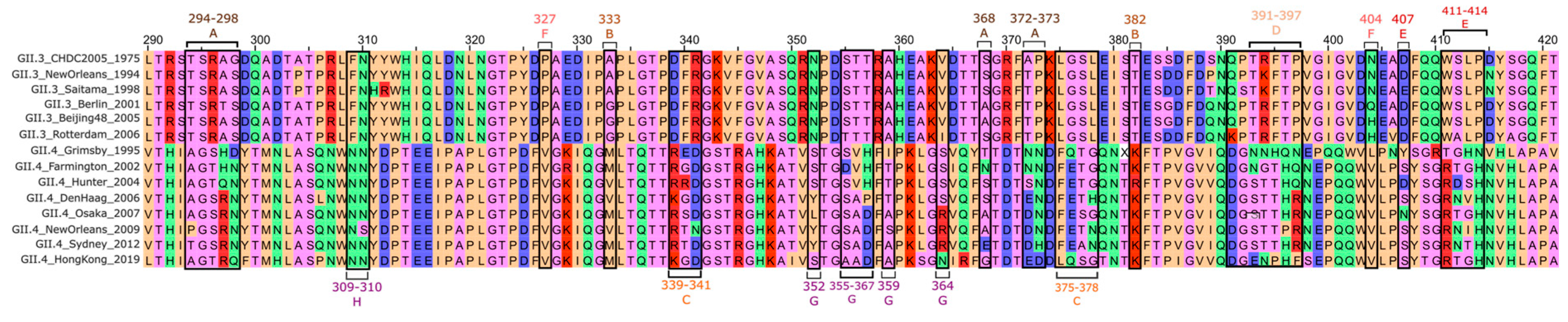 Viruses 16 01835 g002