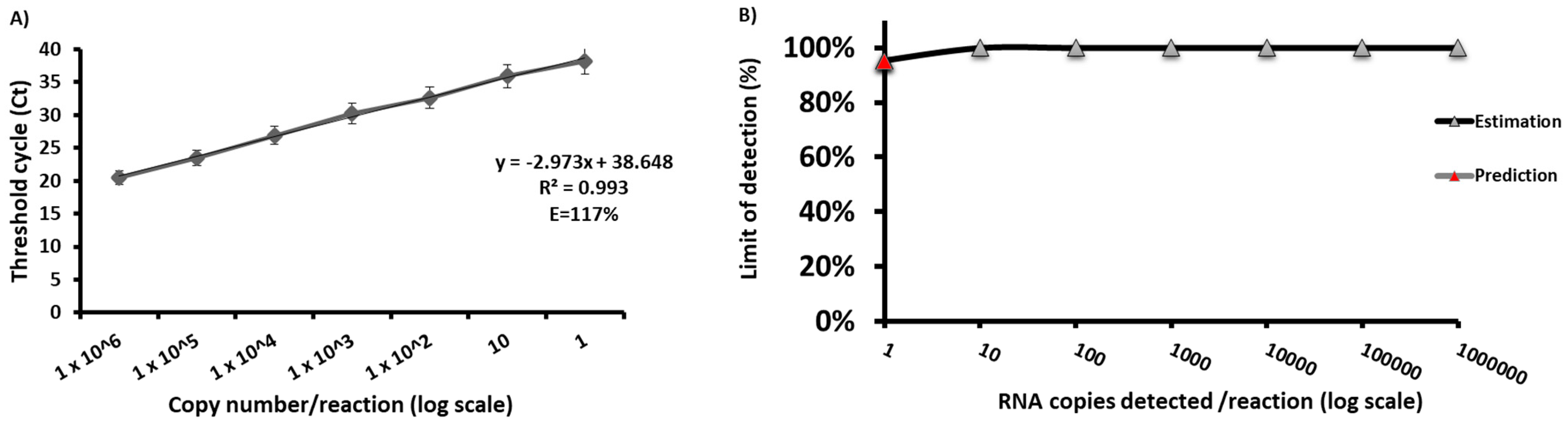 Viruses 16 01841 g001
