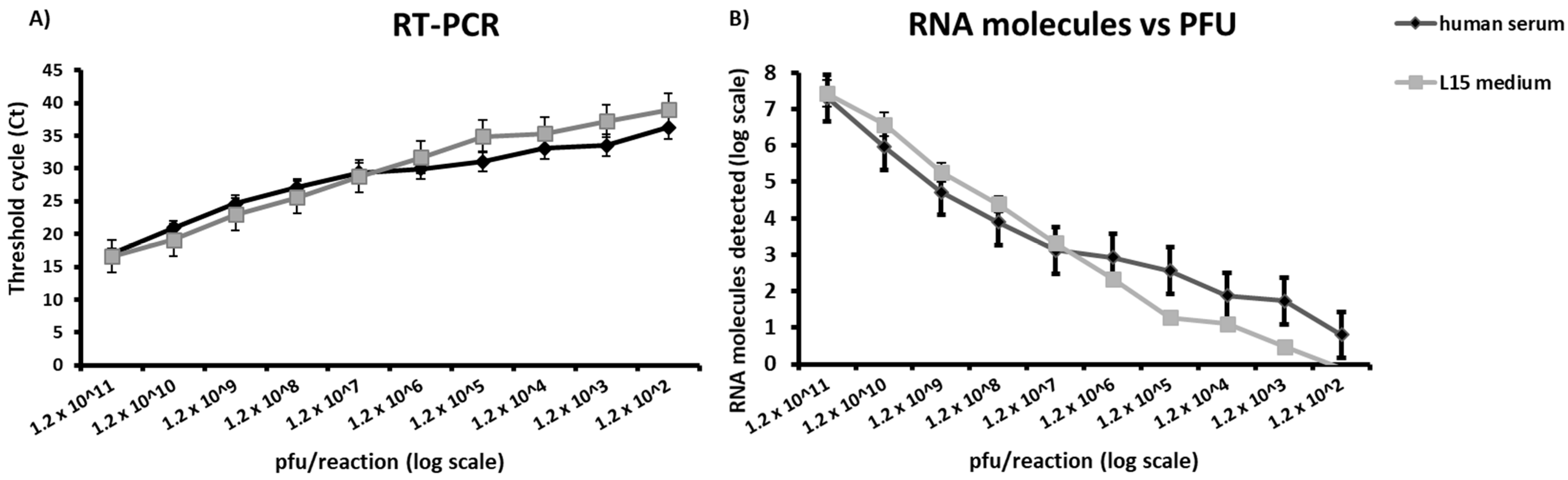 Viruses 16 01841 g002