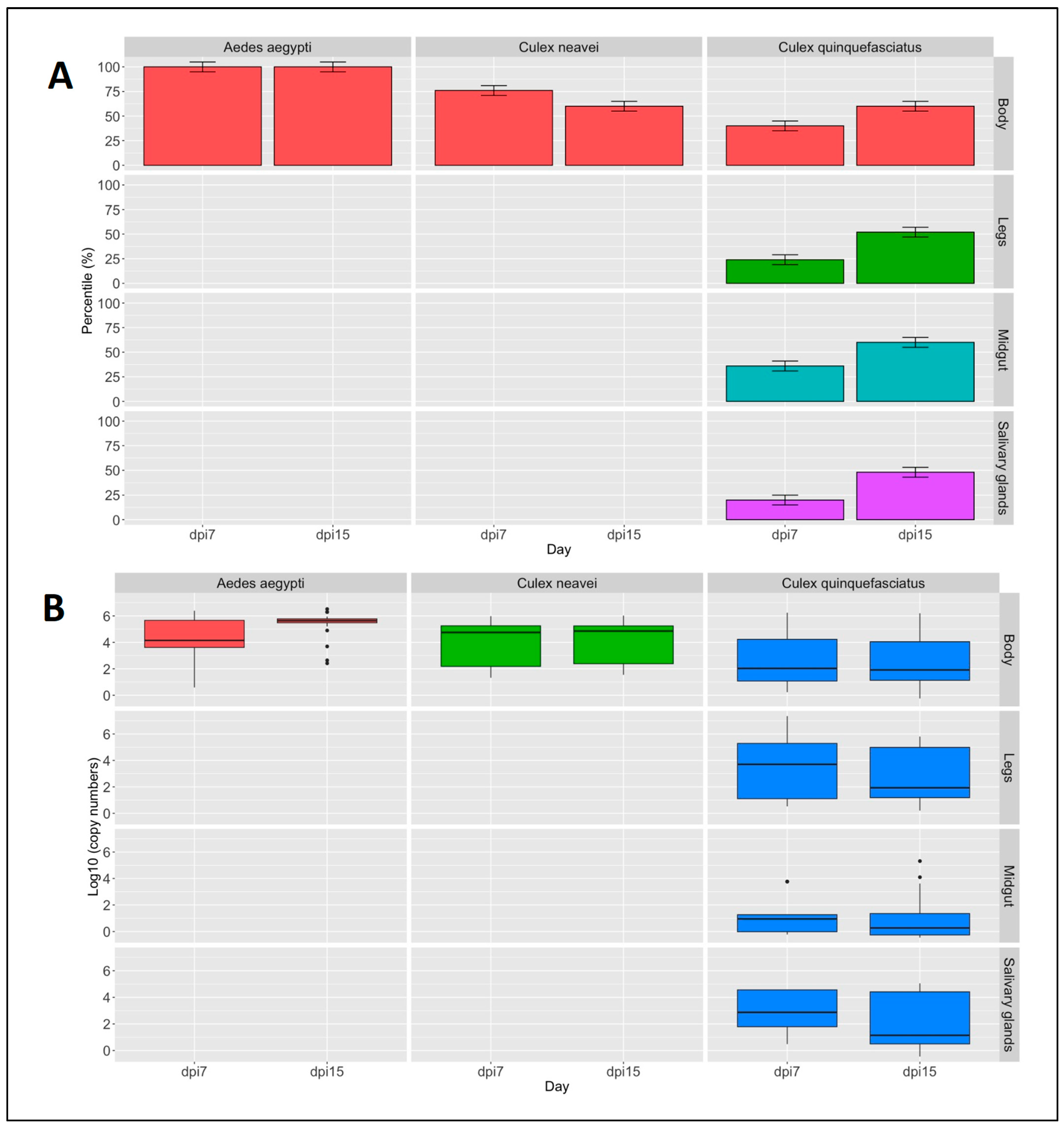 Viruses 16 01841 g003