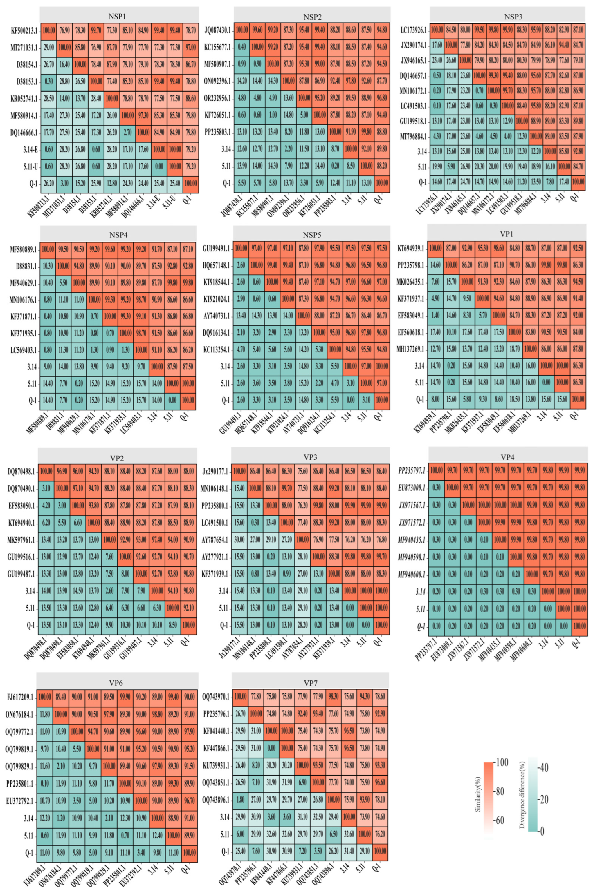 Viruses 16 01842 g006