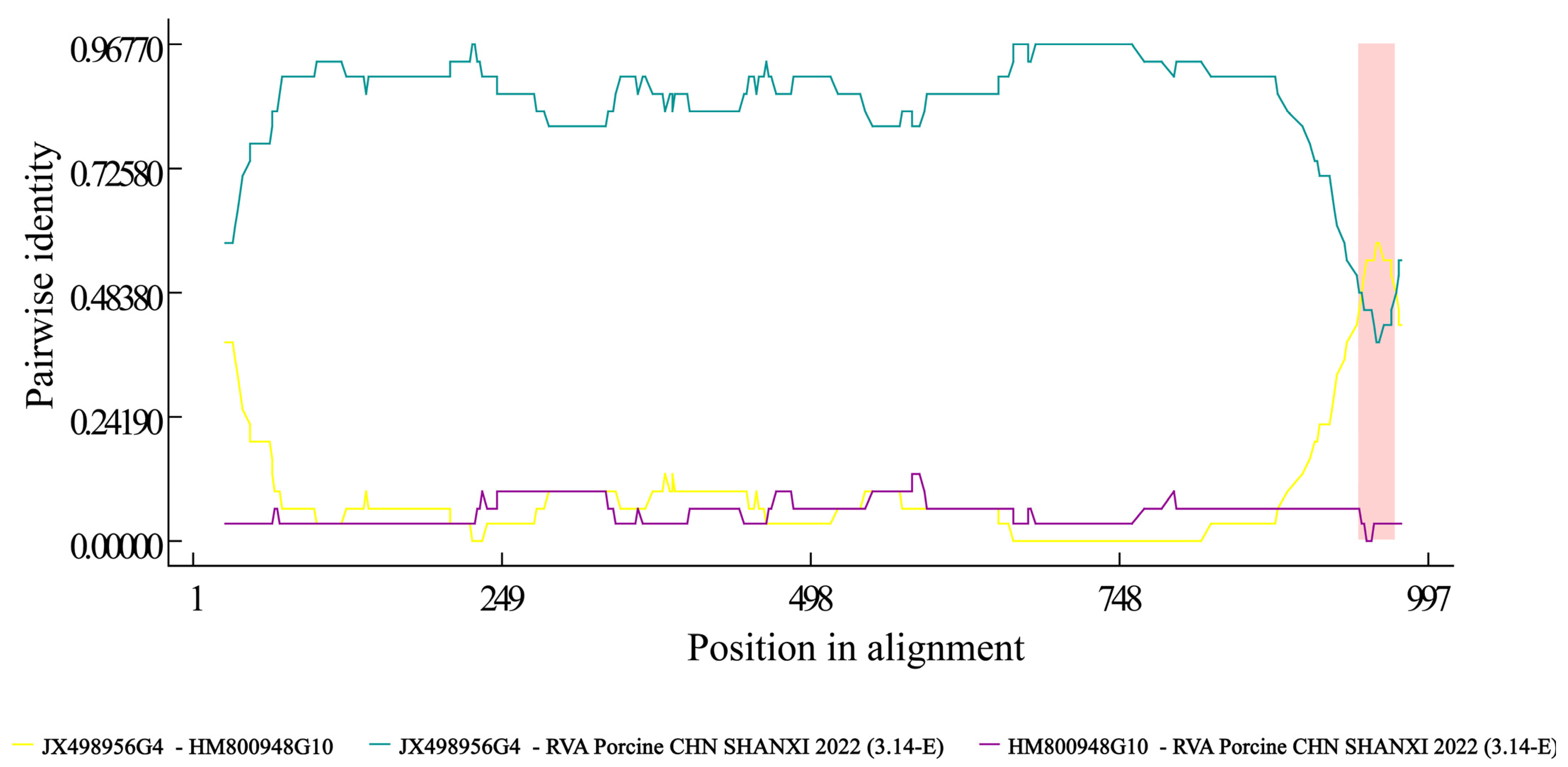 Viruses 16 01842 g007