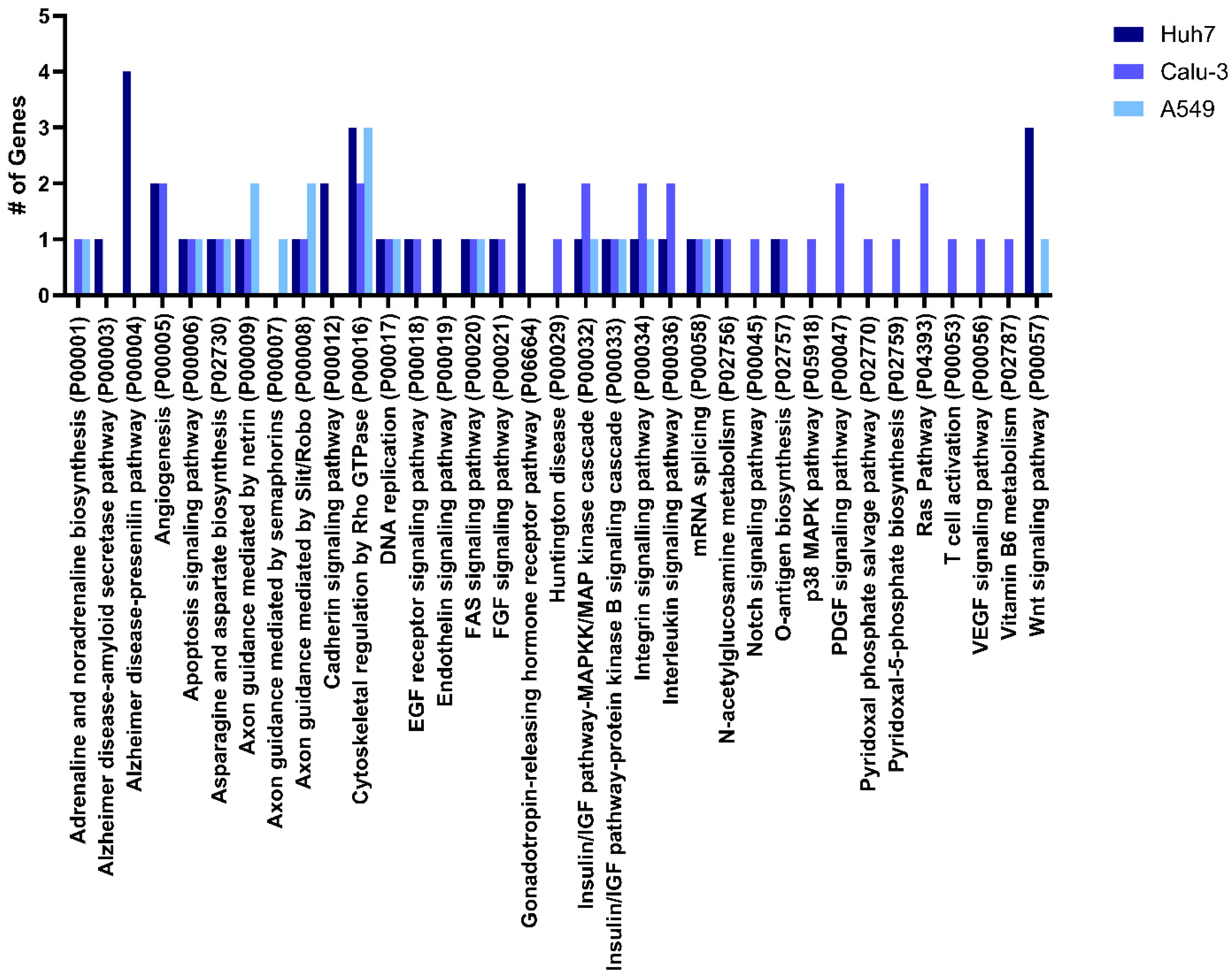 Viruses 16 01844 g002
