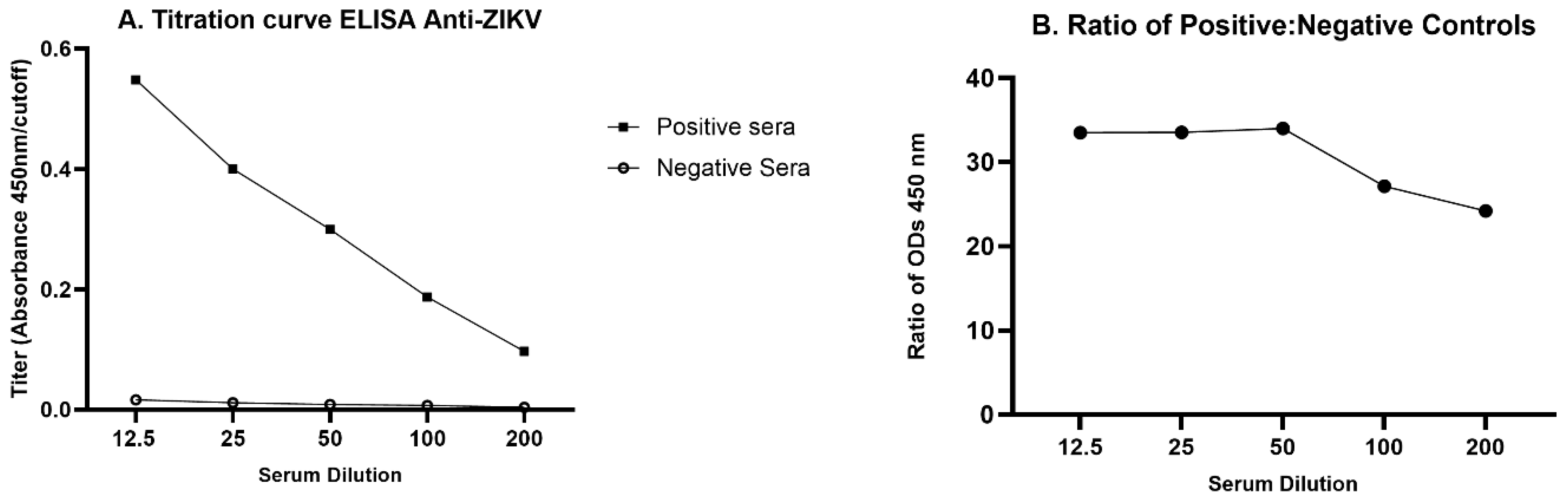 Viruses 16 01847 g002