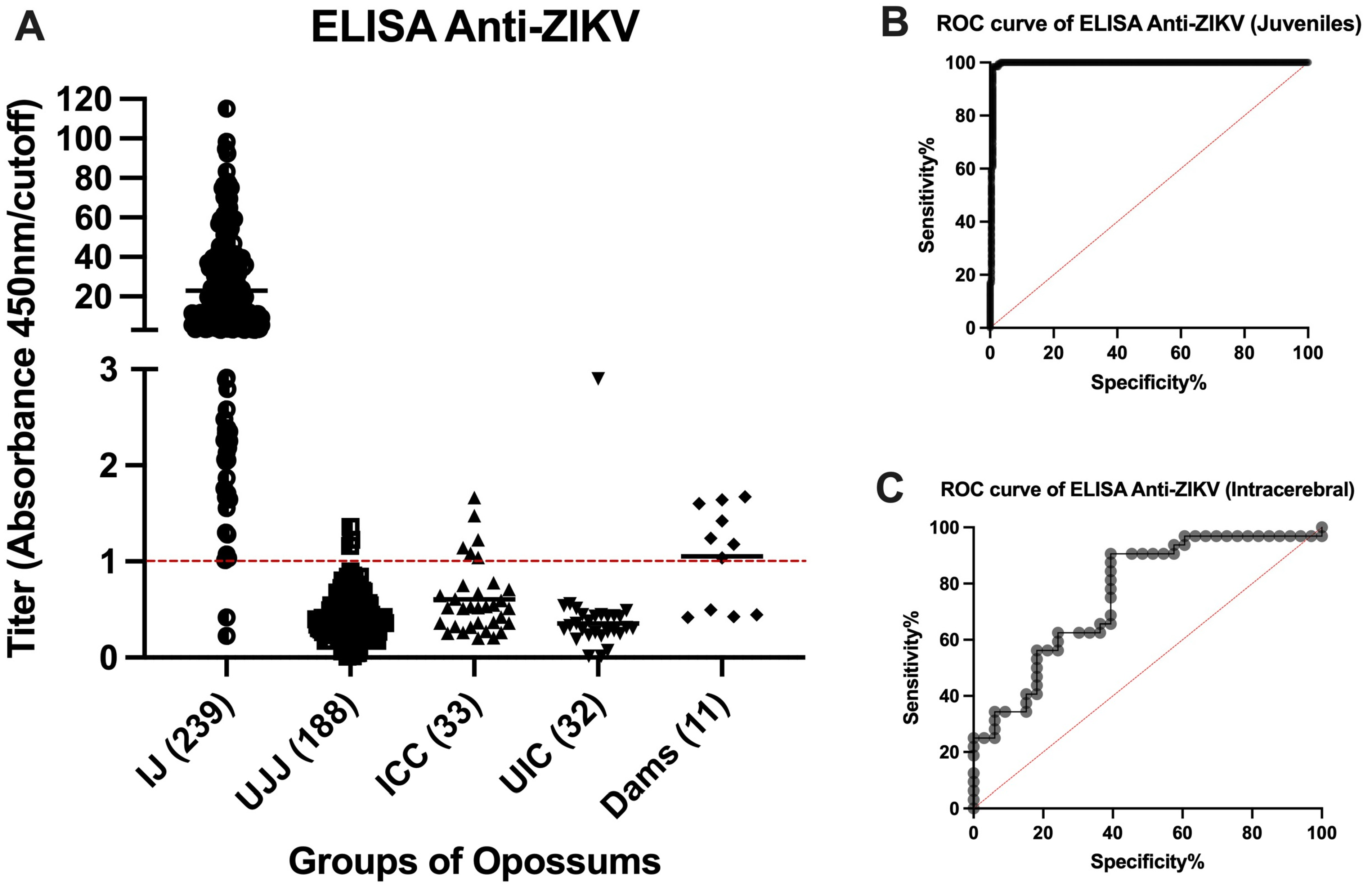 Viruses 16 01847 g003