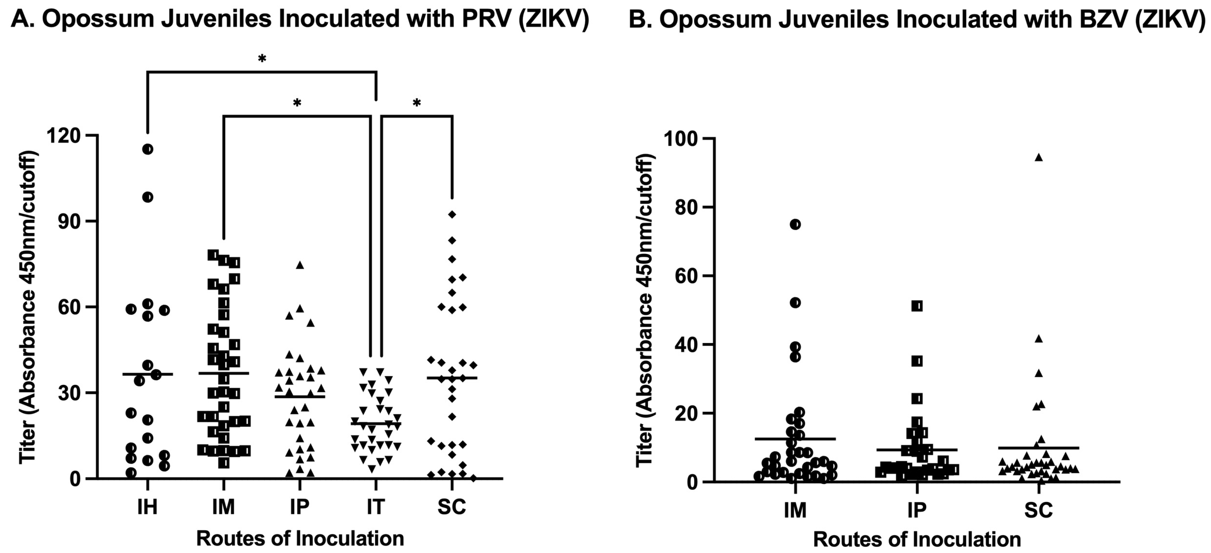 Viruses 16 01847 g004