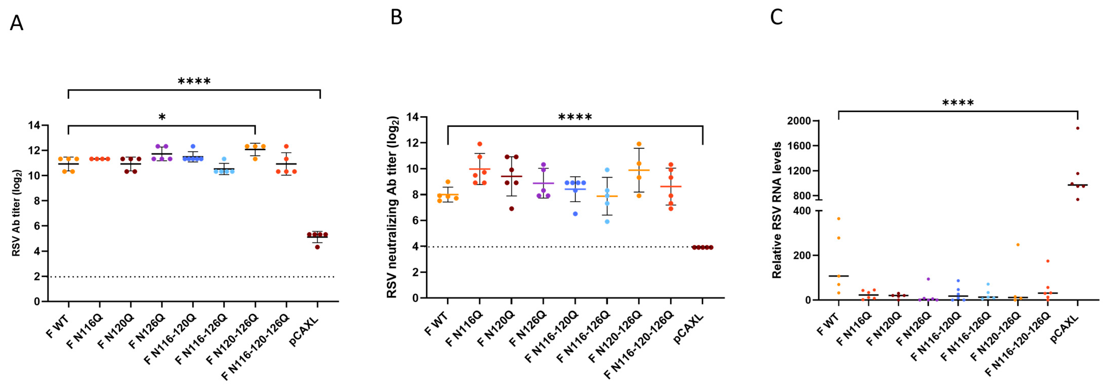 Viruses 16 01848 g004 Viruses 16 01848 g004