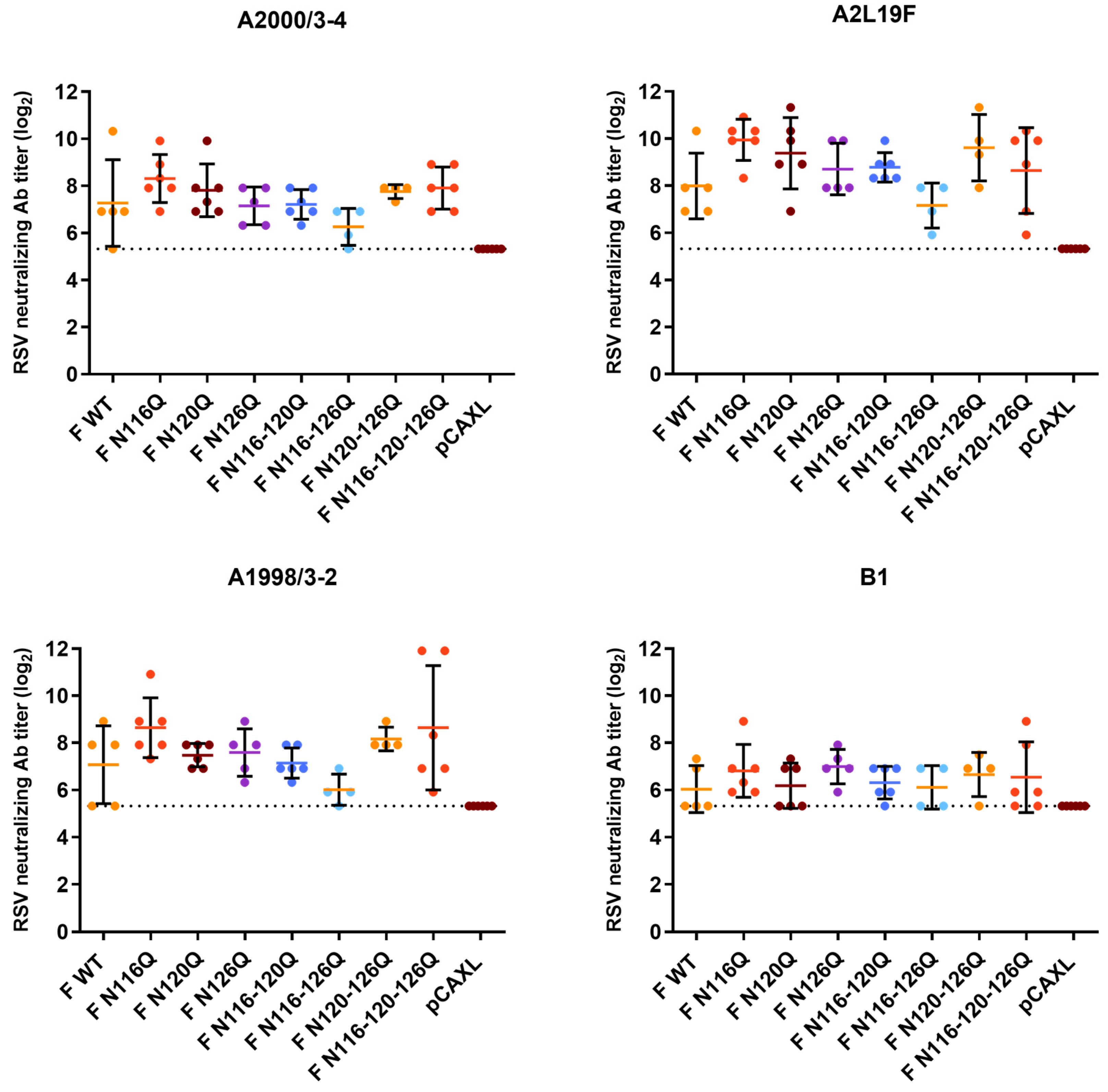 Viruses 16 01848 g005 Viruses 16 01848 g005