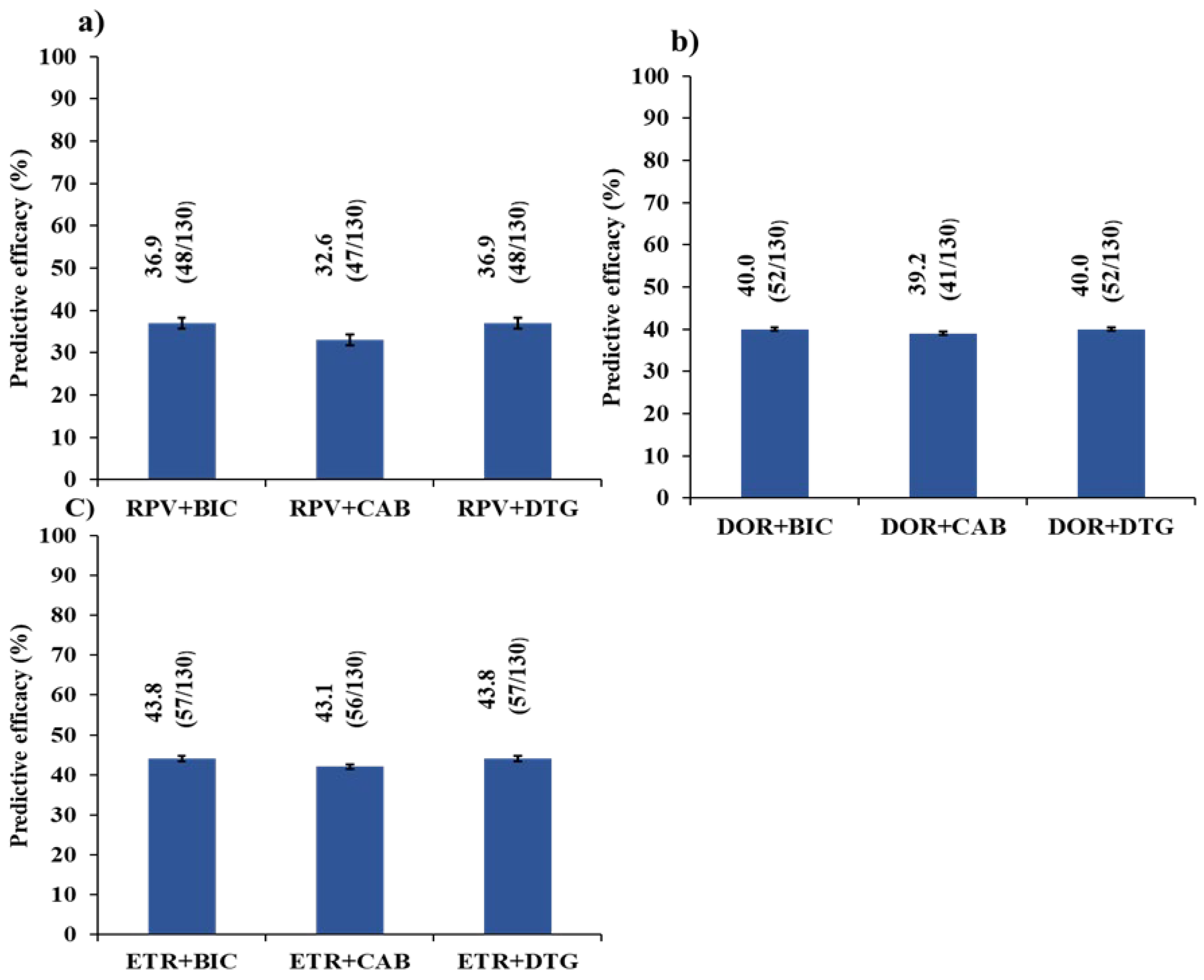 Viruses 16 01853 g002