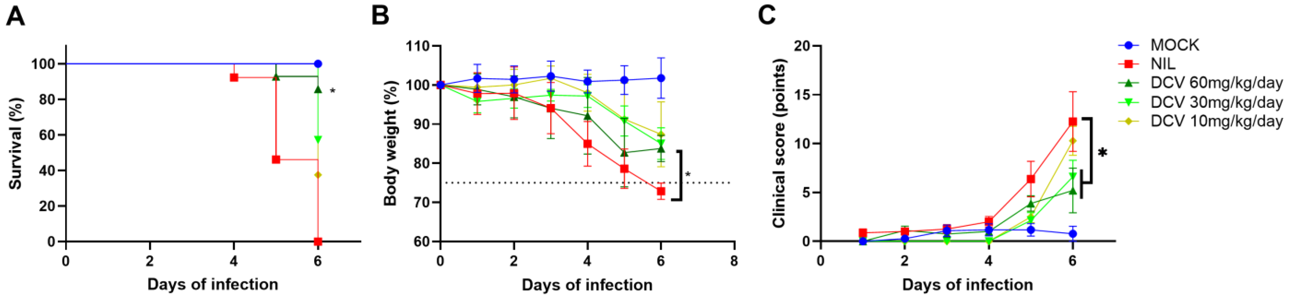Viruses 16 01856 g001
