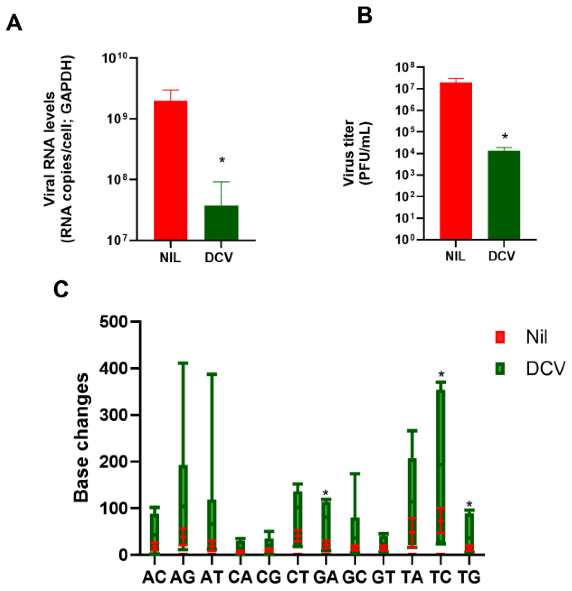 Viruses 16 01856 g002