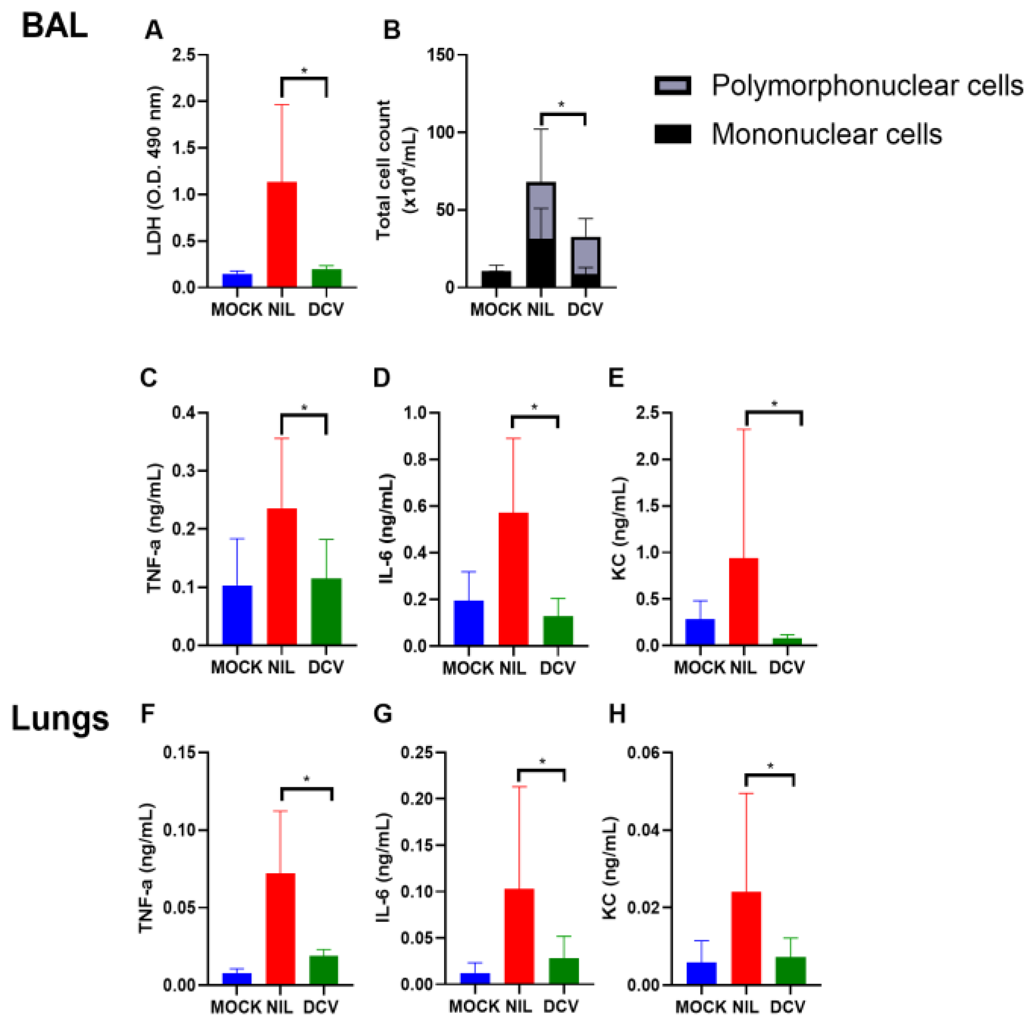 Viruses 16 01856 g003