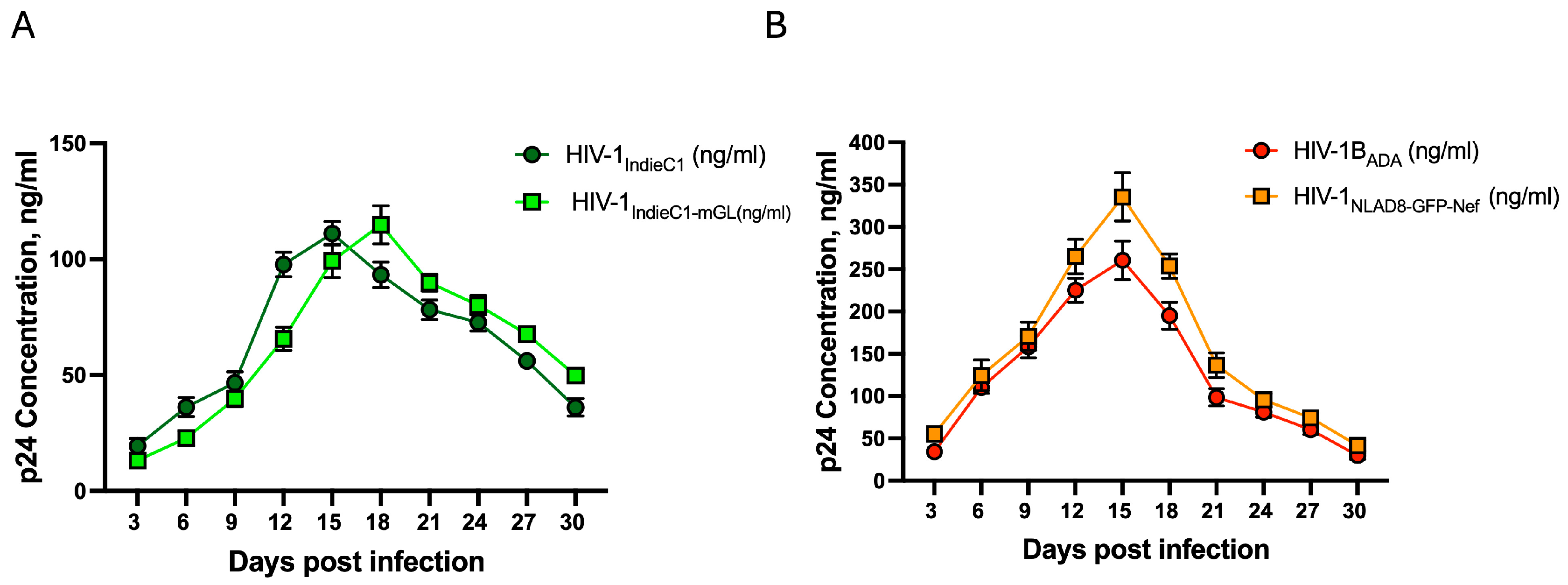 Viruses 16 01859 g003 Viruses 16 01859 g003