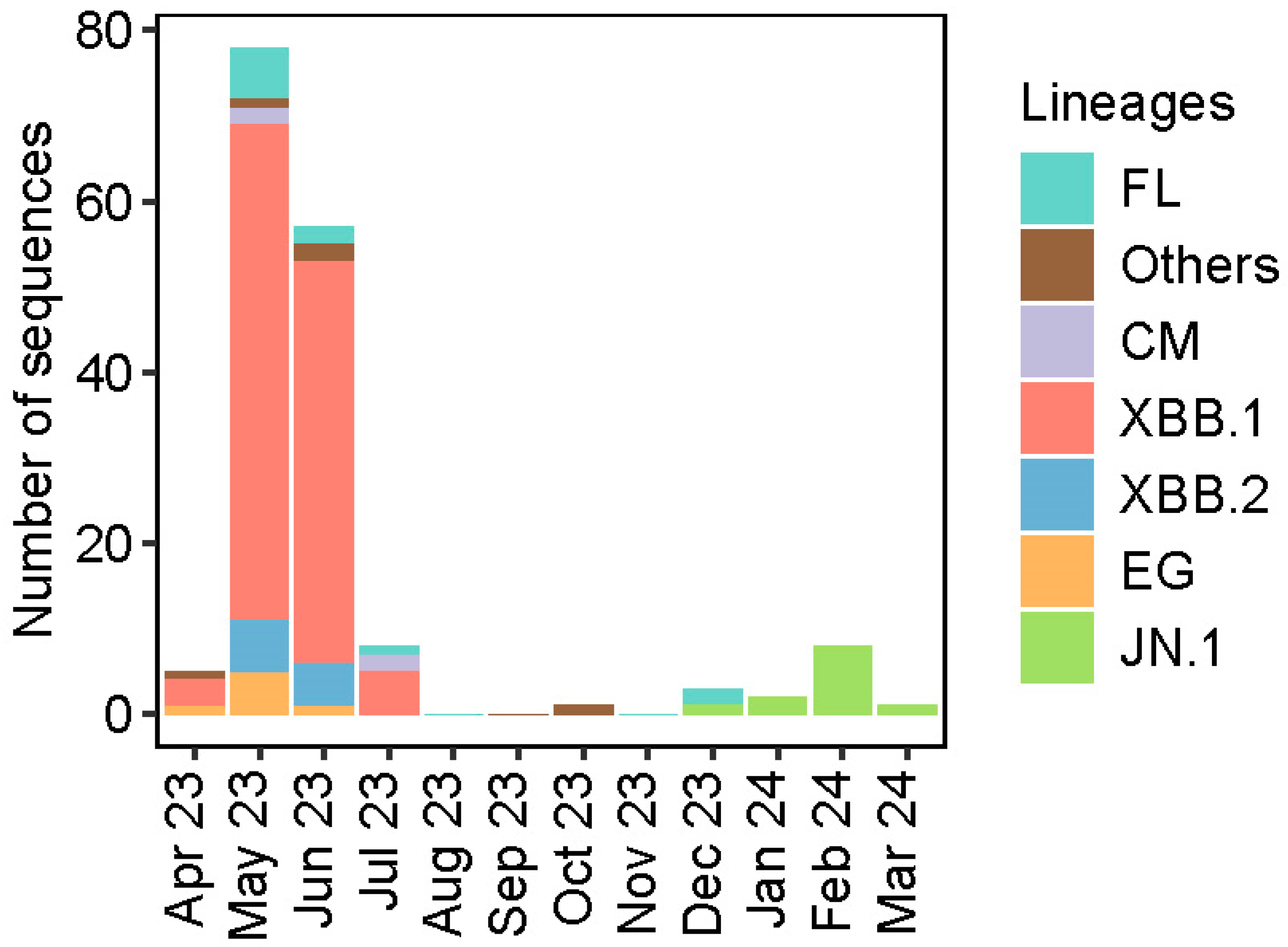 Viruses 16 01860 g001