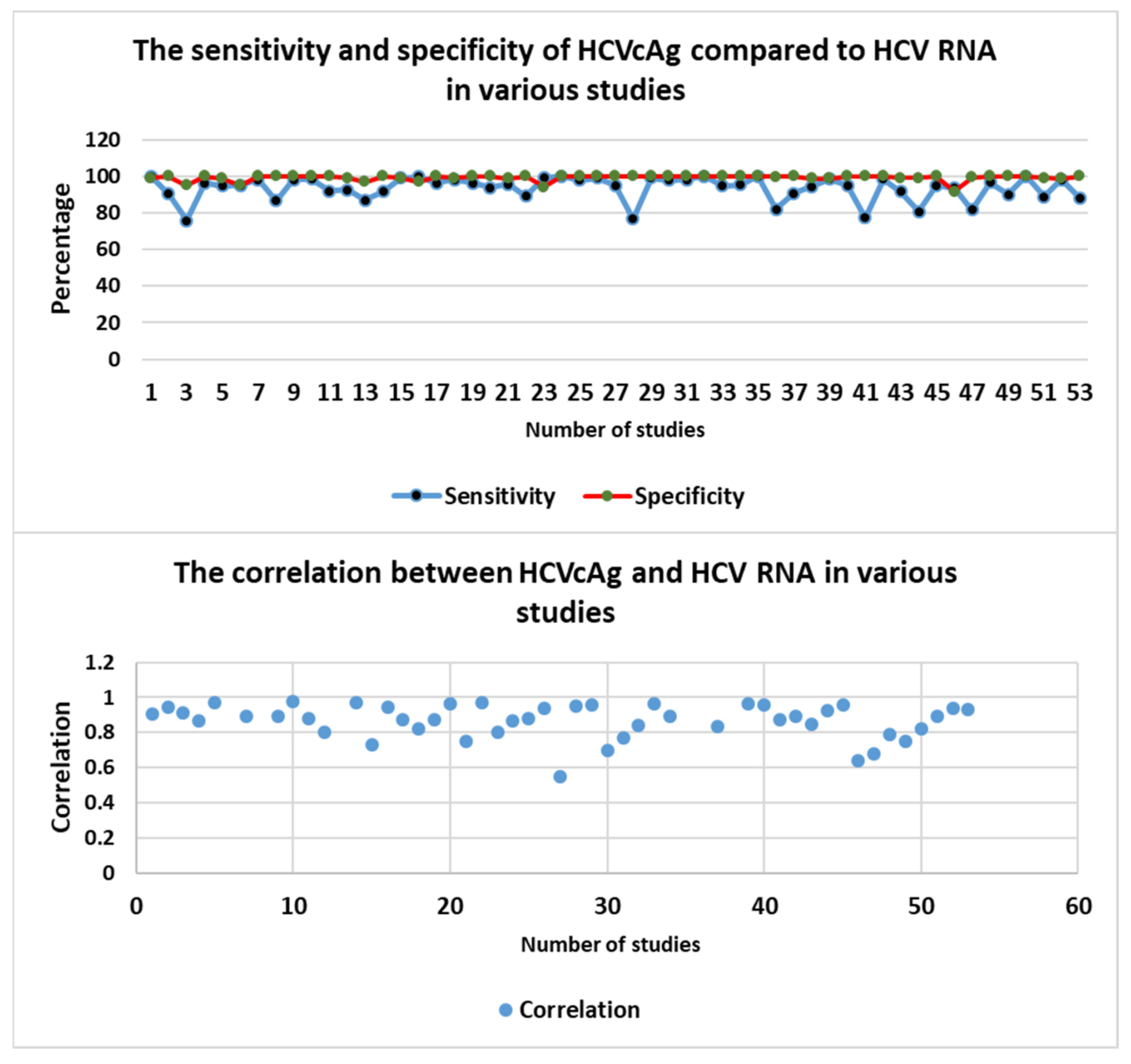 Viruses 16 01863 g006