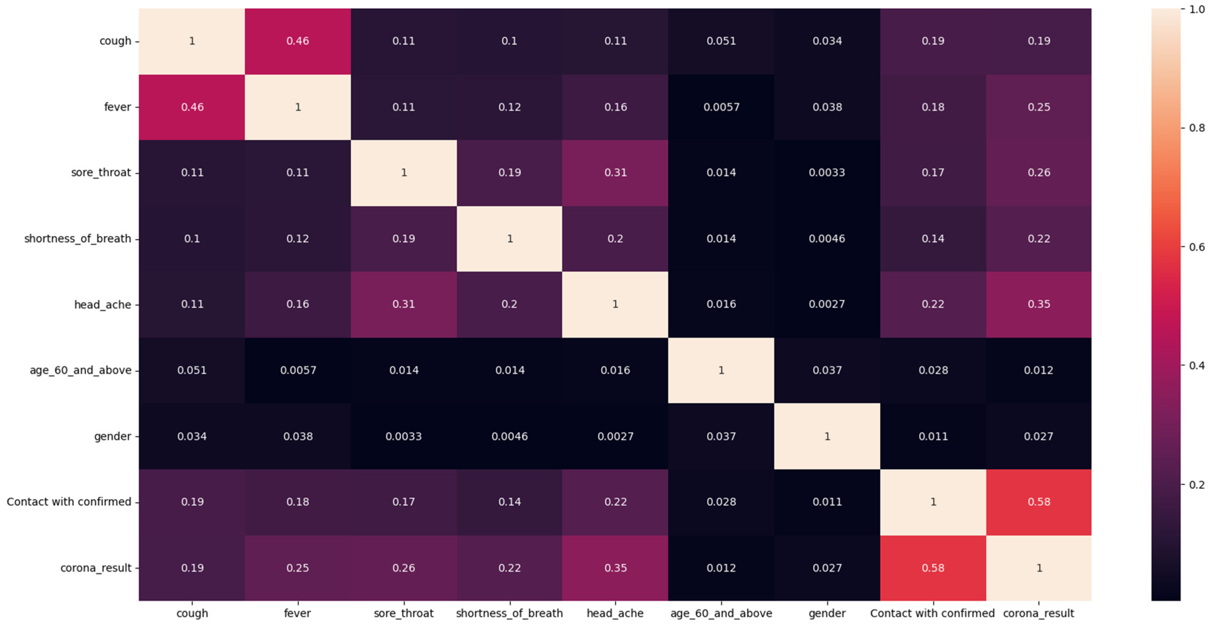 Viruses 16 01864 g002