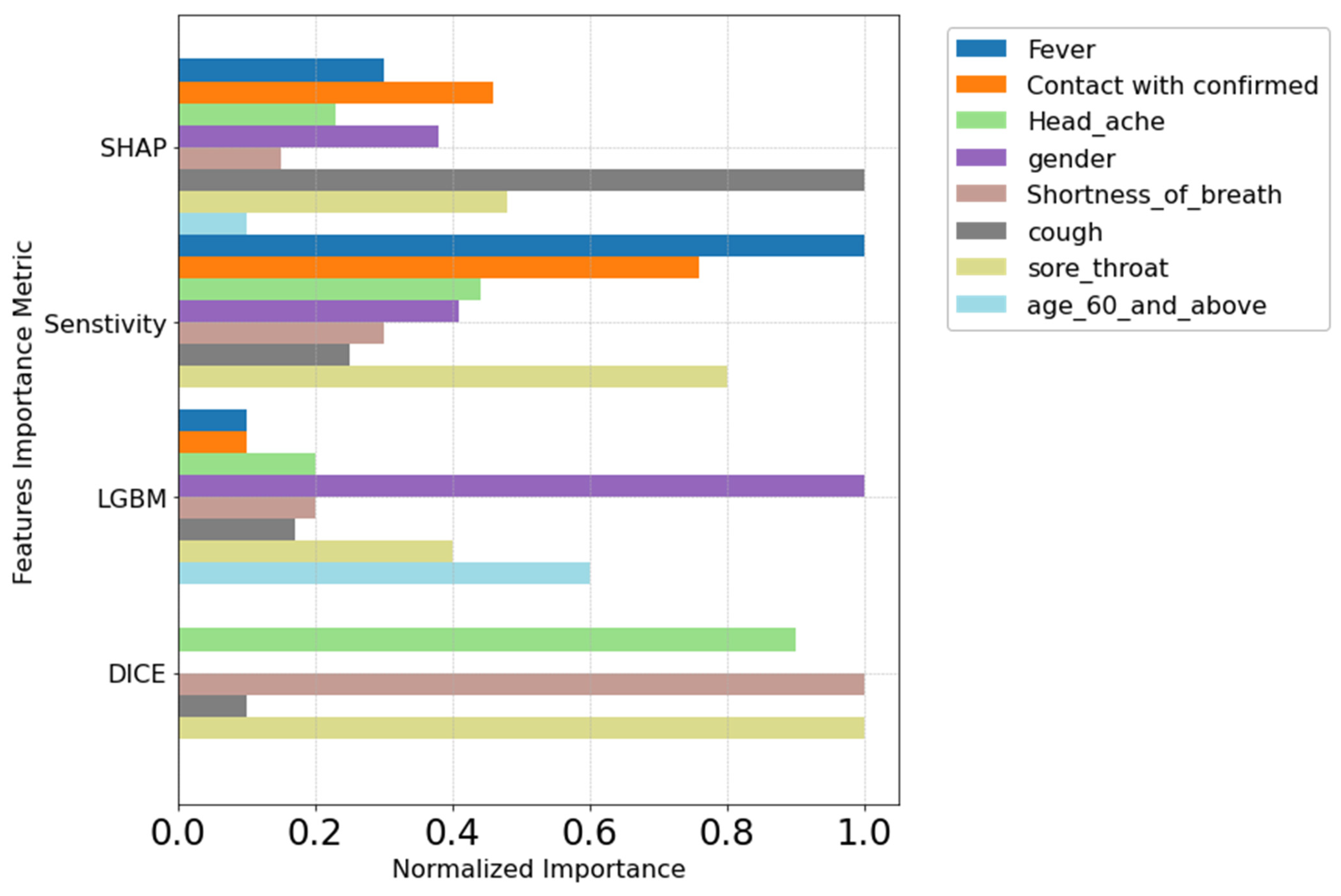 Viruses 16 01864 g010