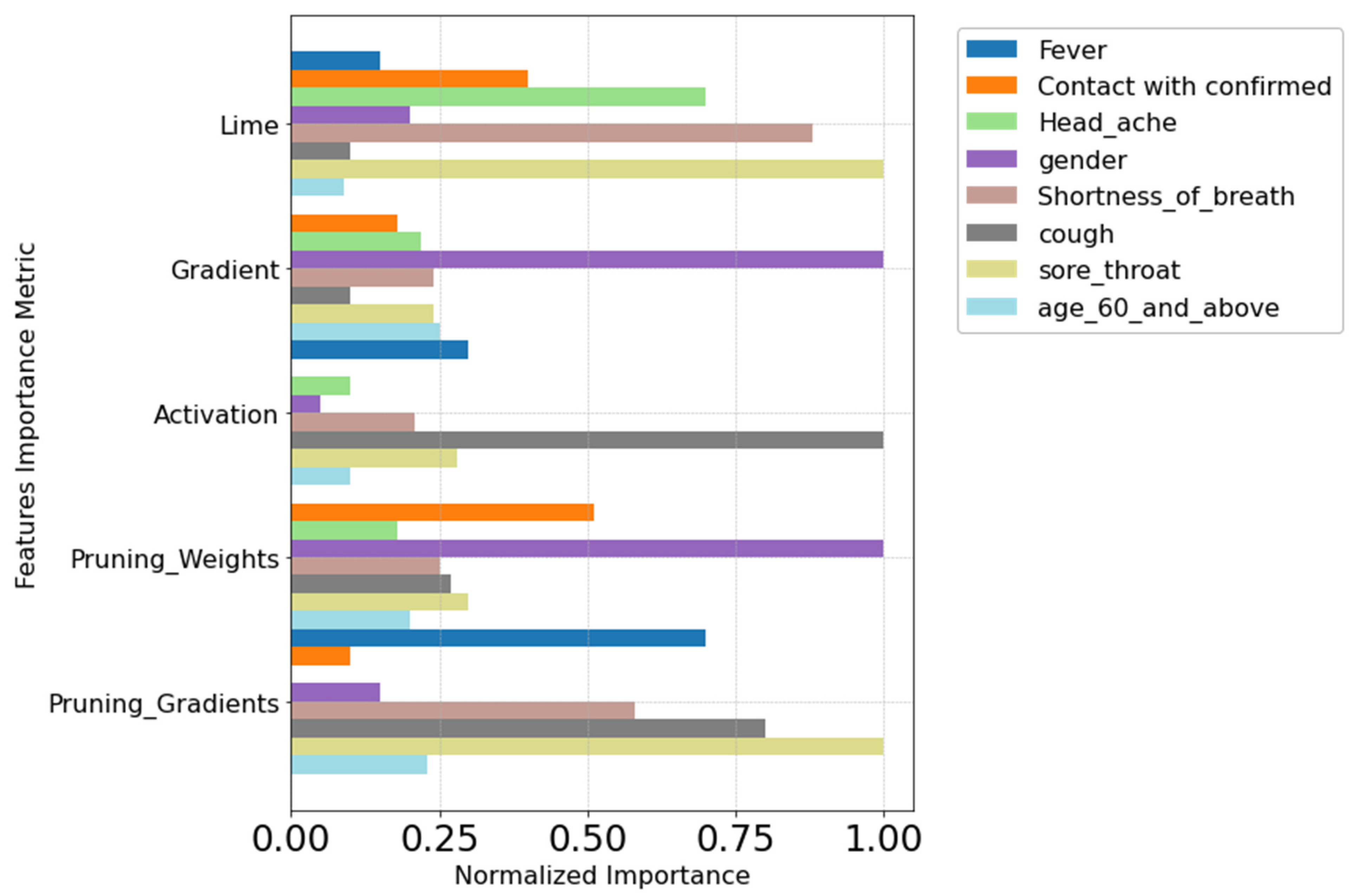 Viruses 16 01864 g011