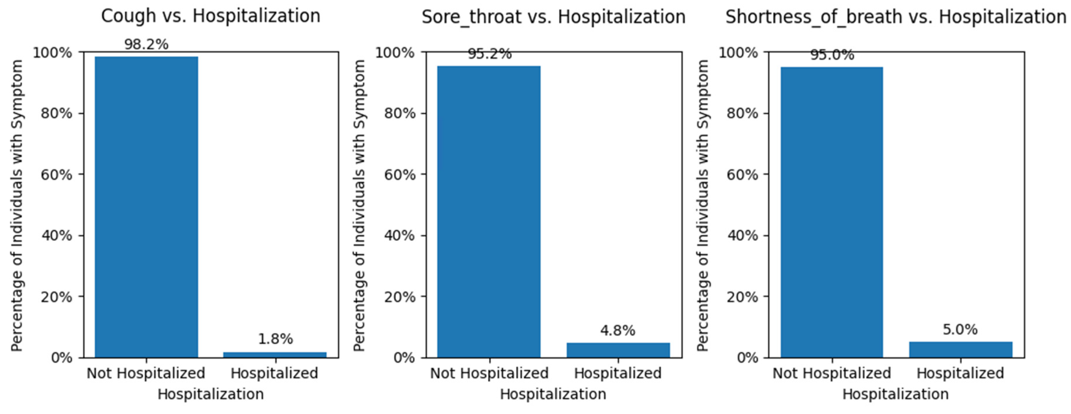 Viruses 16 01864 g014