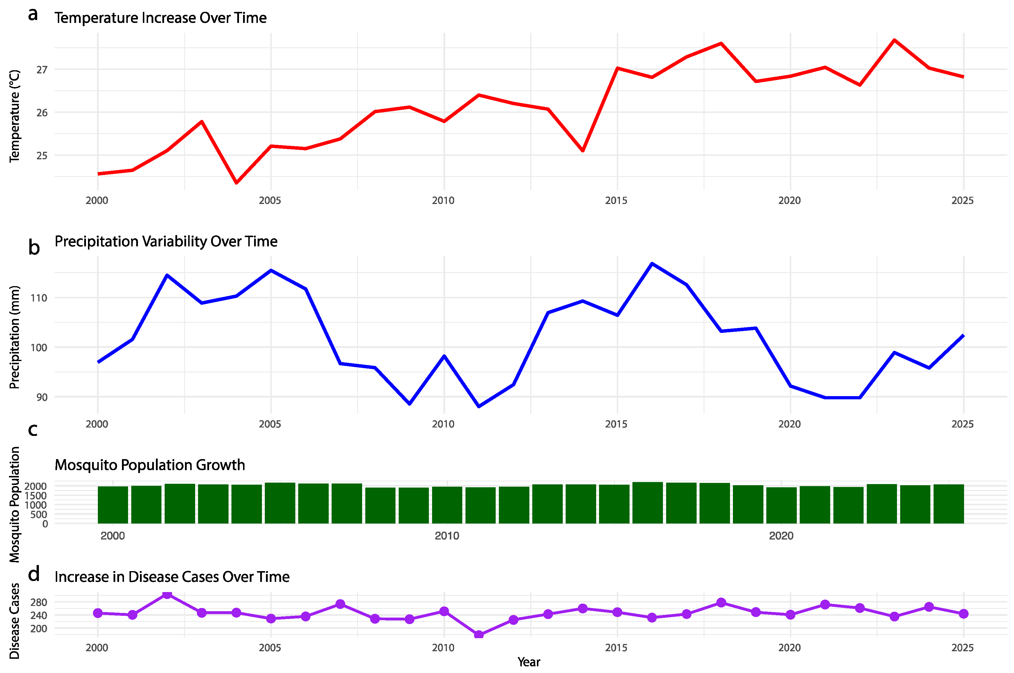 Viruses 16 01868 g002