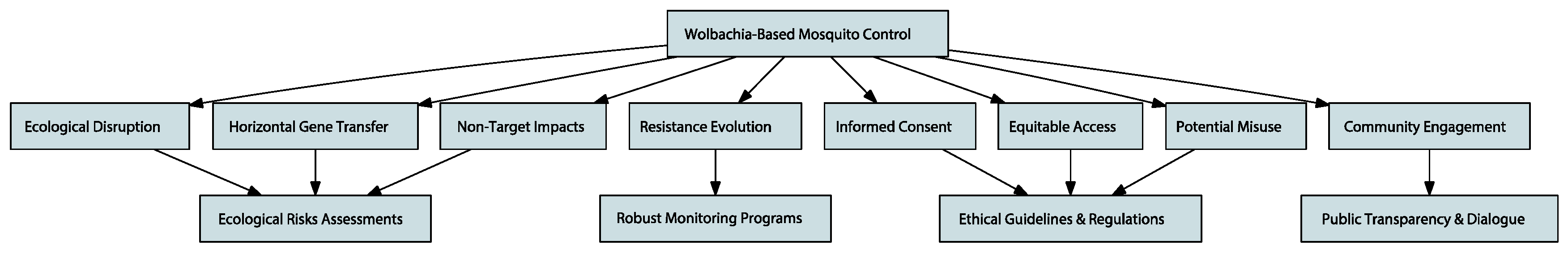 Viruses 16 01868 g003