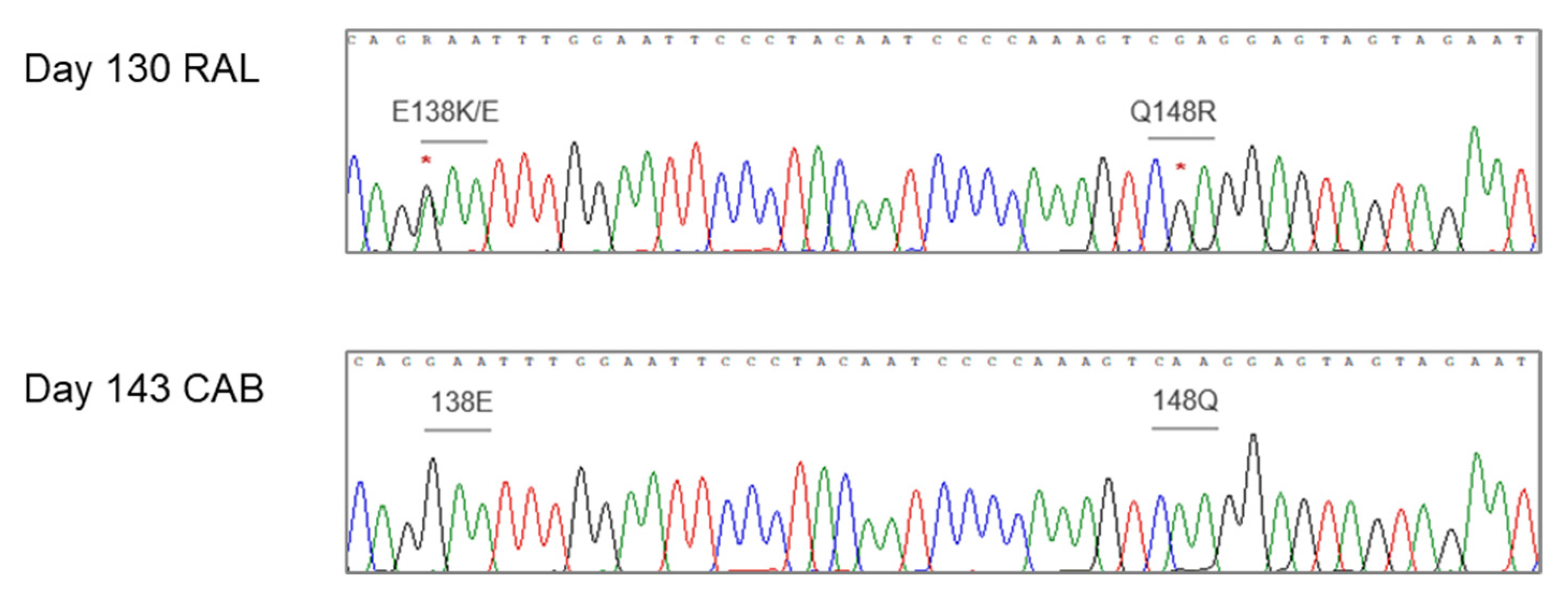 Viruses 16 01874 g002 Viruses 16 01874 g002