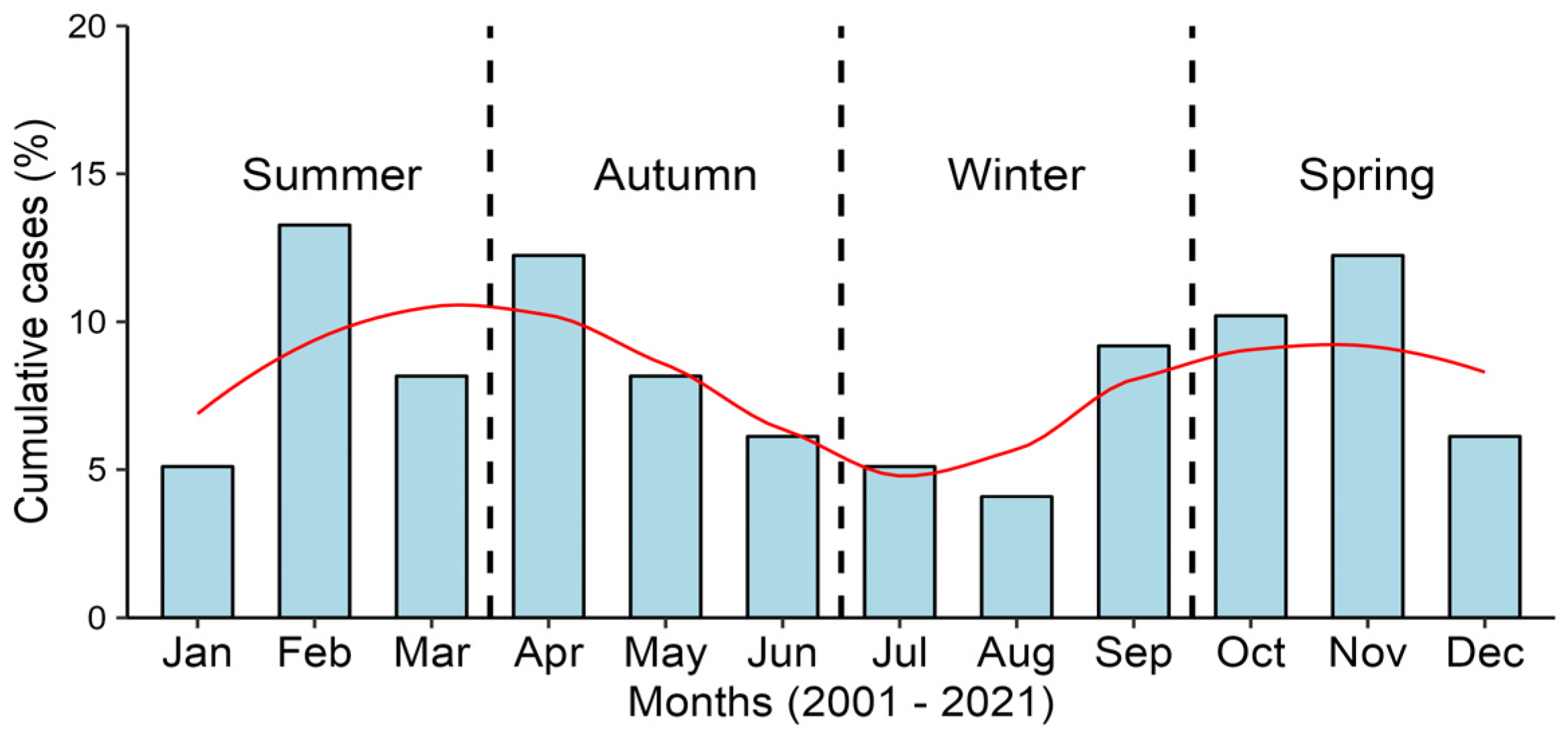 Viruses 16 01875 g001