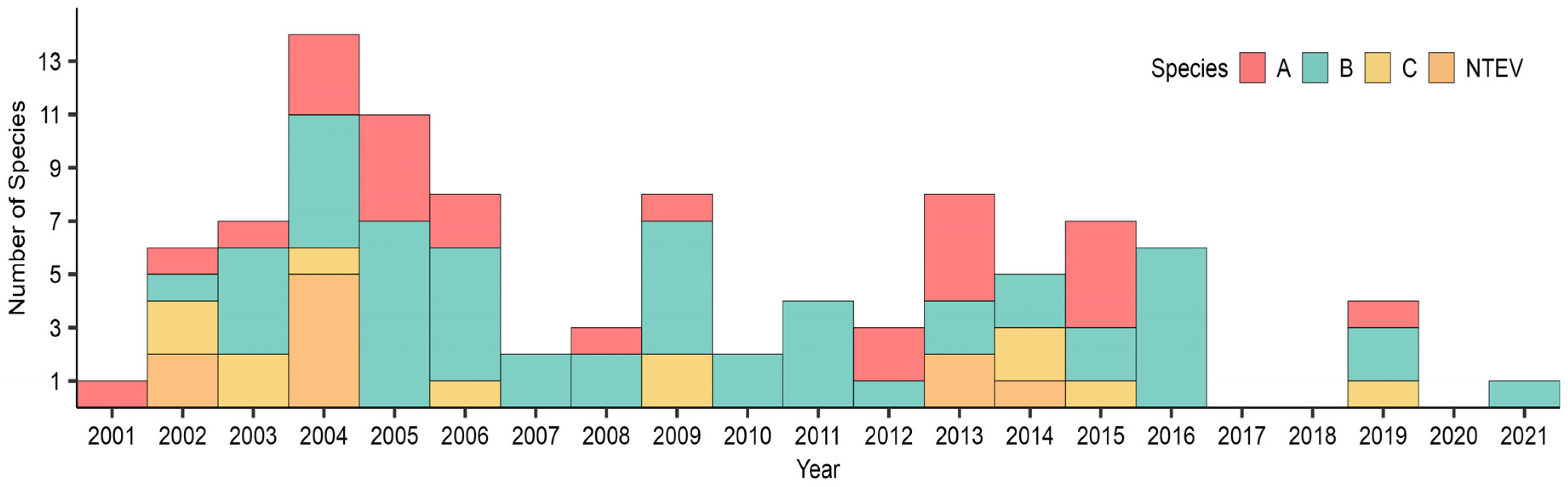 Viruses 16 01875 g002