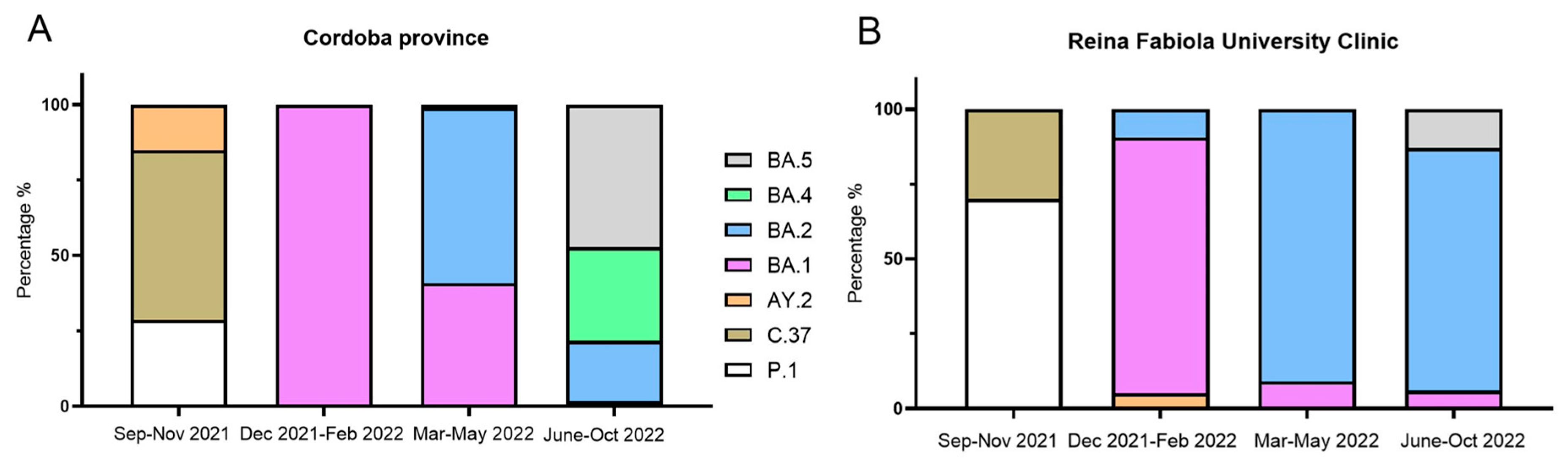 Viruses 16 01877 g001