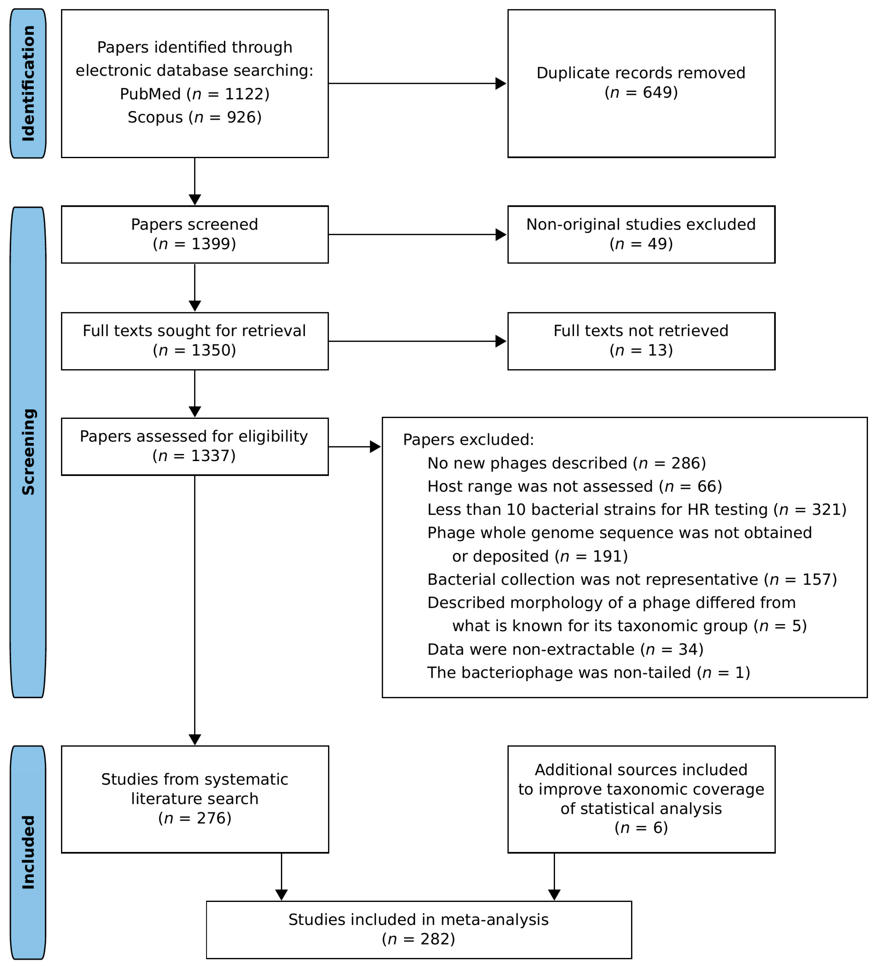 Viruses 16 01879 g001 Viruses 16 01879 g001