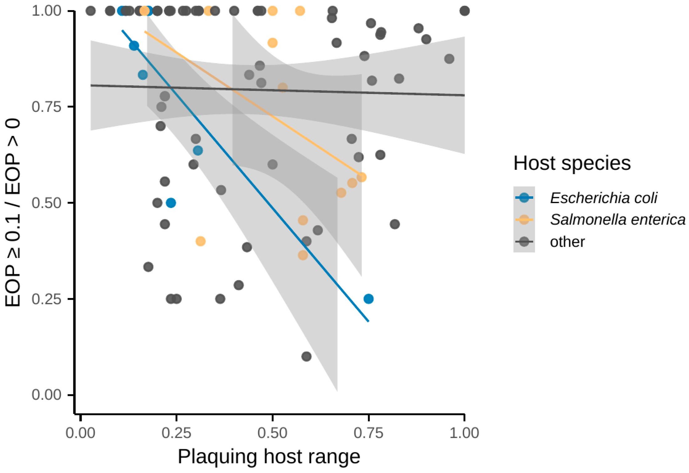 Viruses 16 01879 g007 Viruses 16 01879 g007