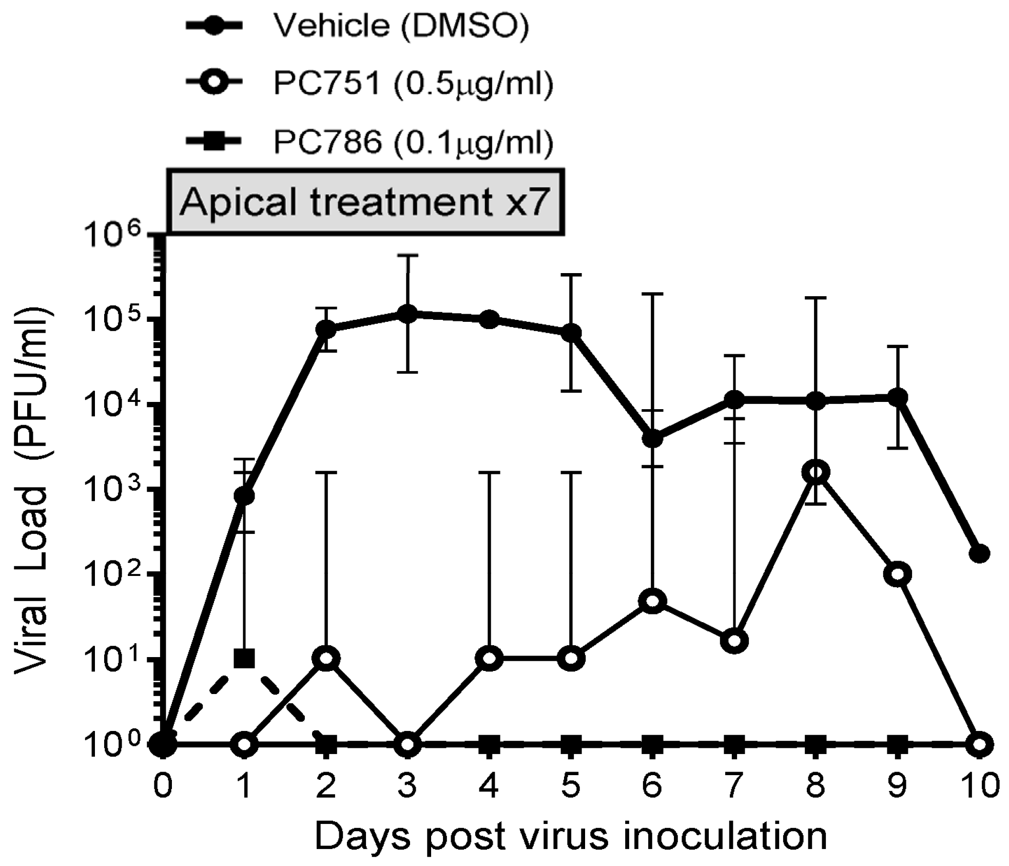 Viruses 16 01881 g001