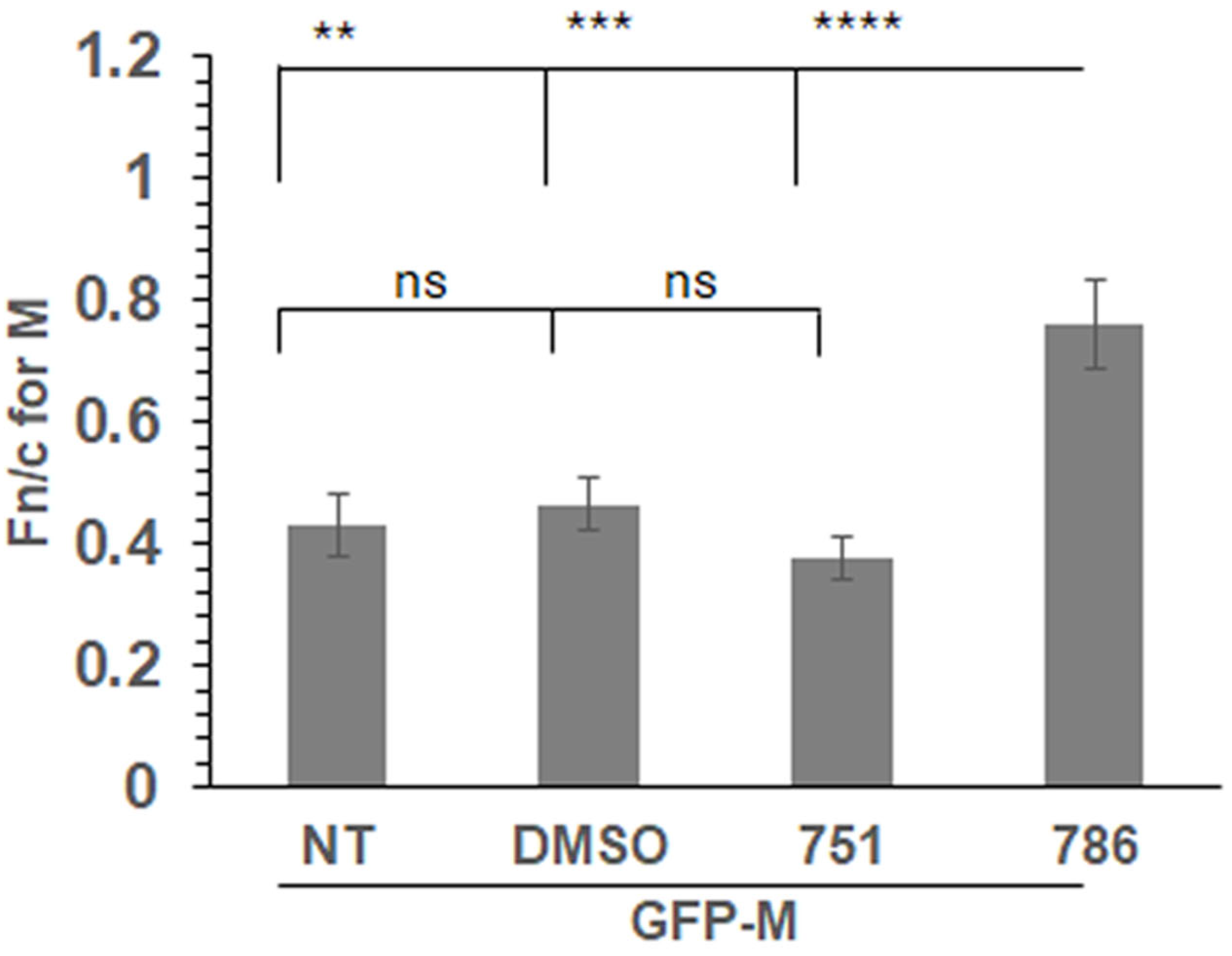Viruses 16 01881 g003