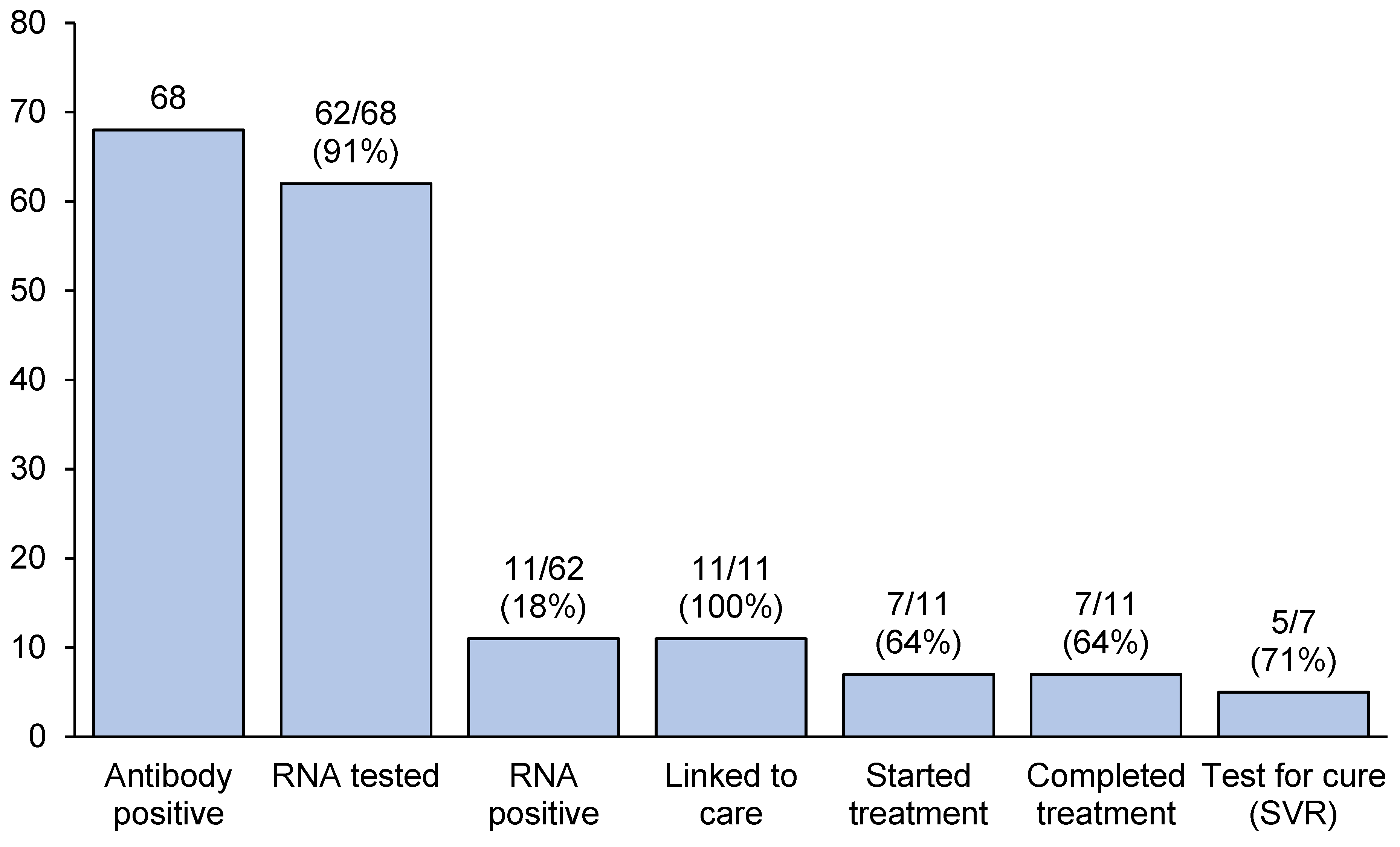 Viruses 16 01882 g001