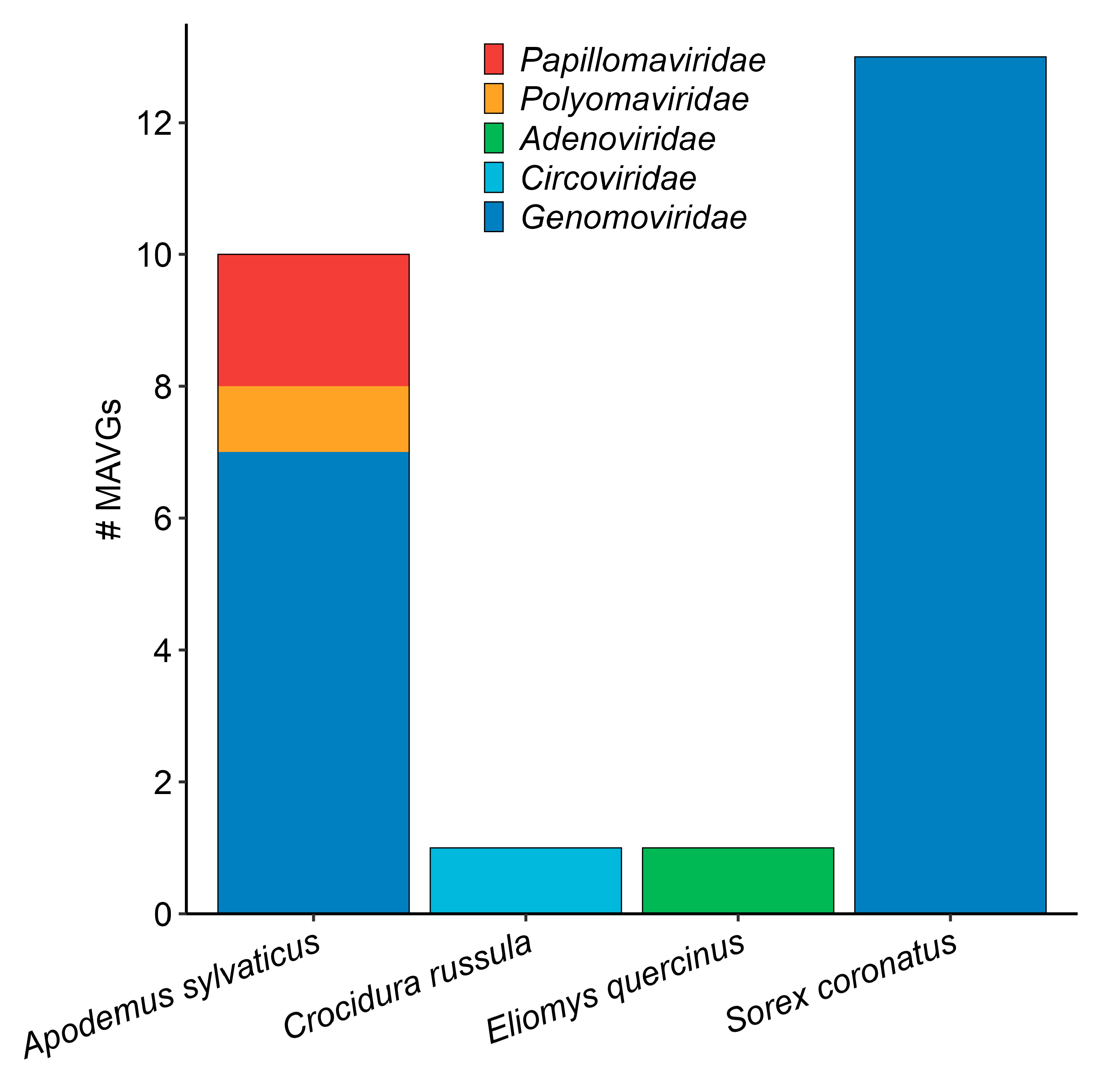 Viruses 16 01885 g002